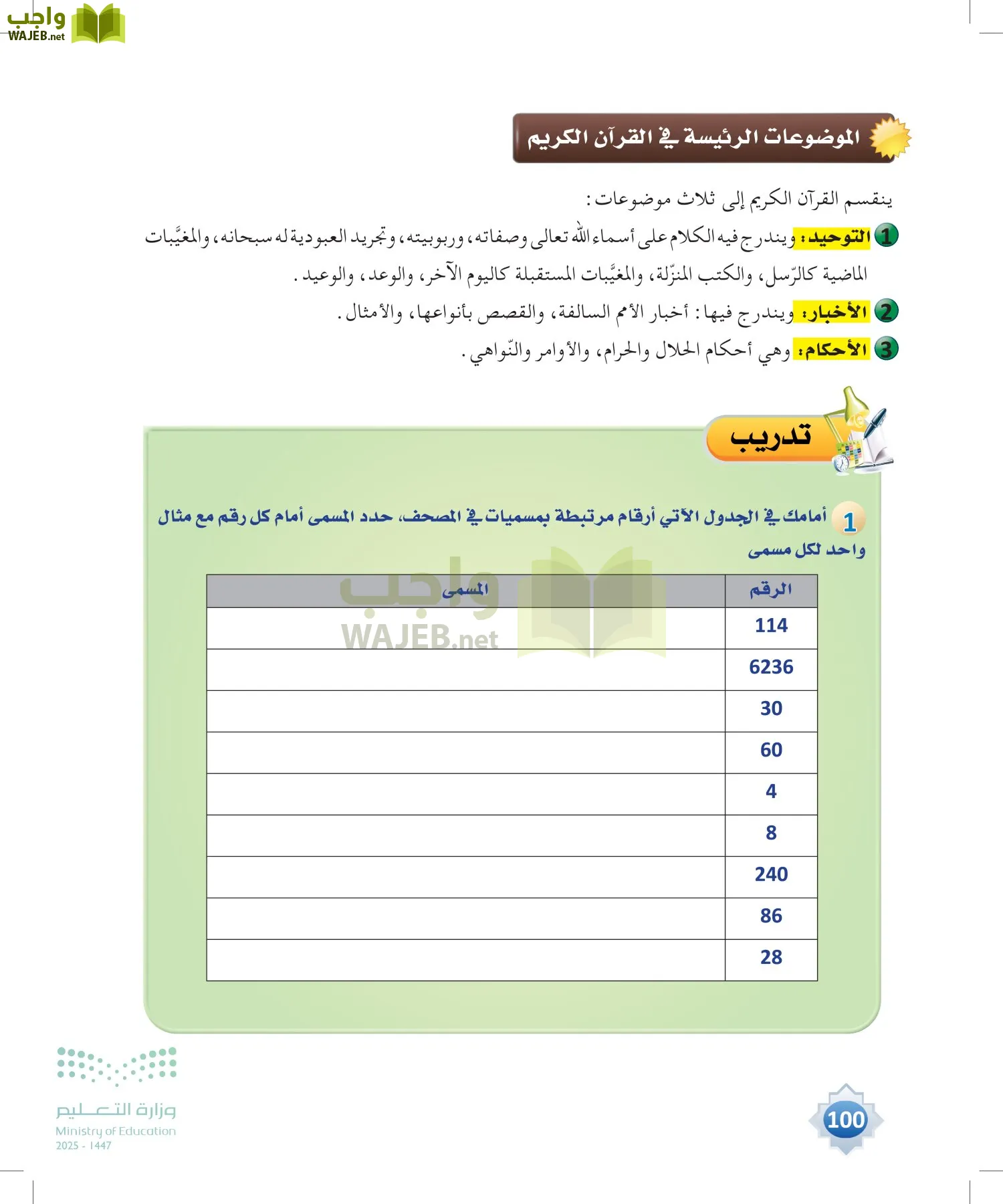علوم القرآن page-99