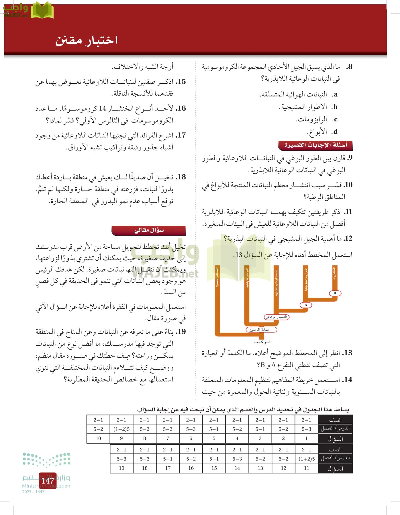 الأحياء 1-2 الفصل الأول page-146