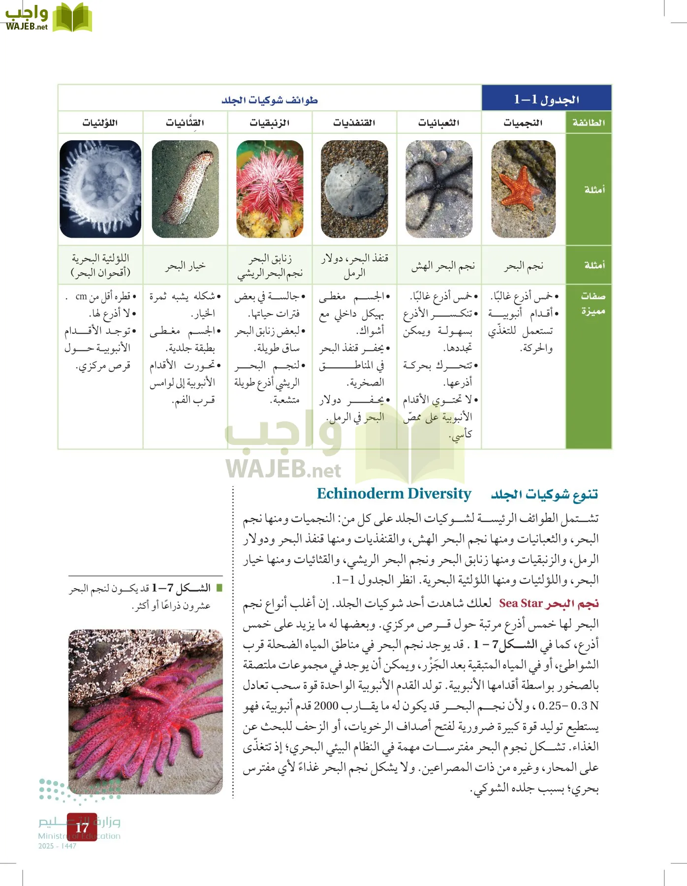الأحياء 1-2 الفصل الأول page-16