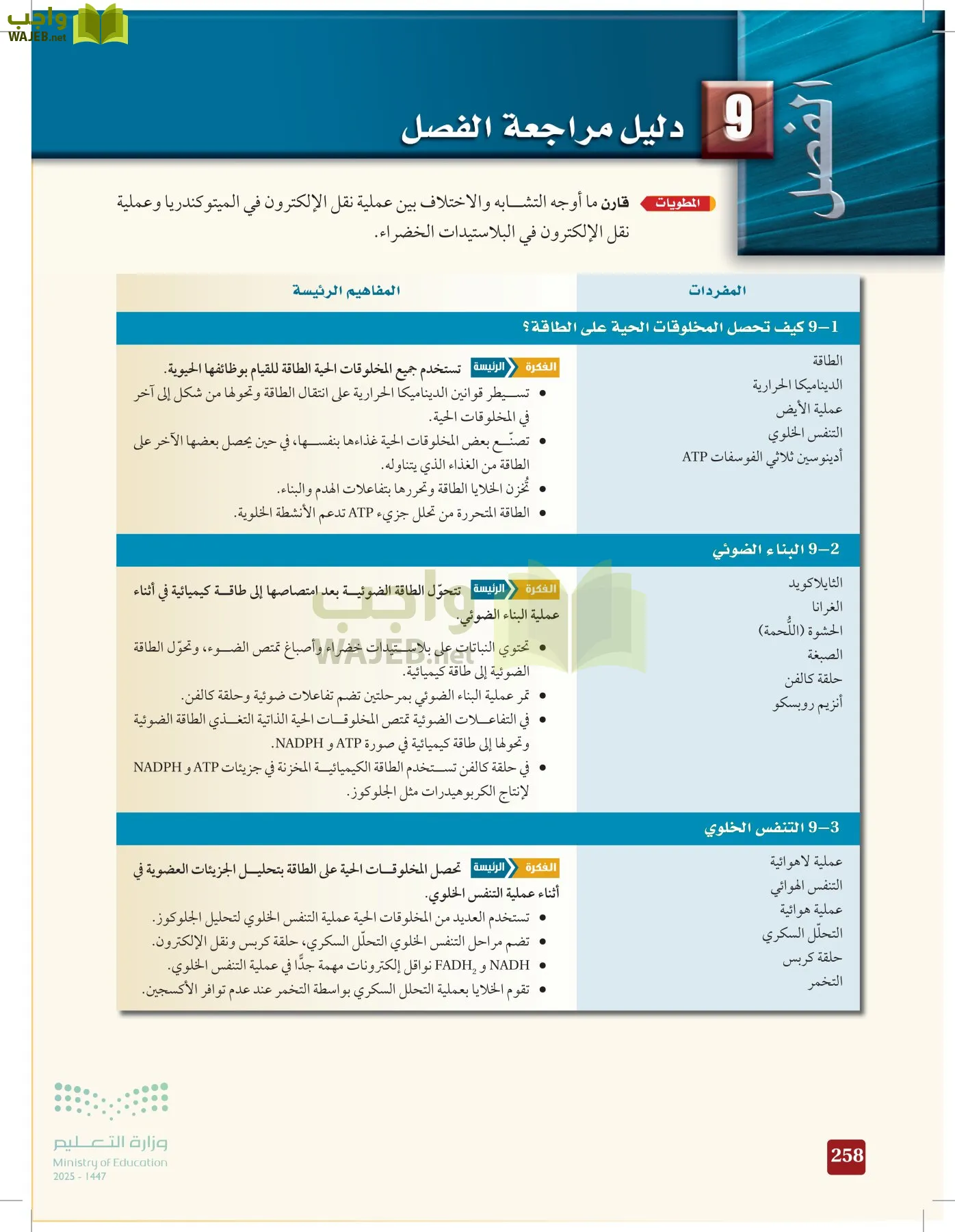 الأحياء 1-2 الفصل الأول page-257