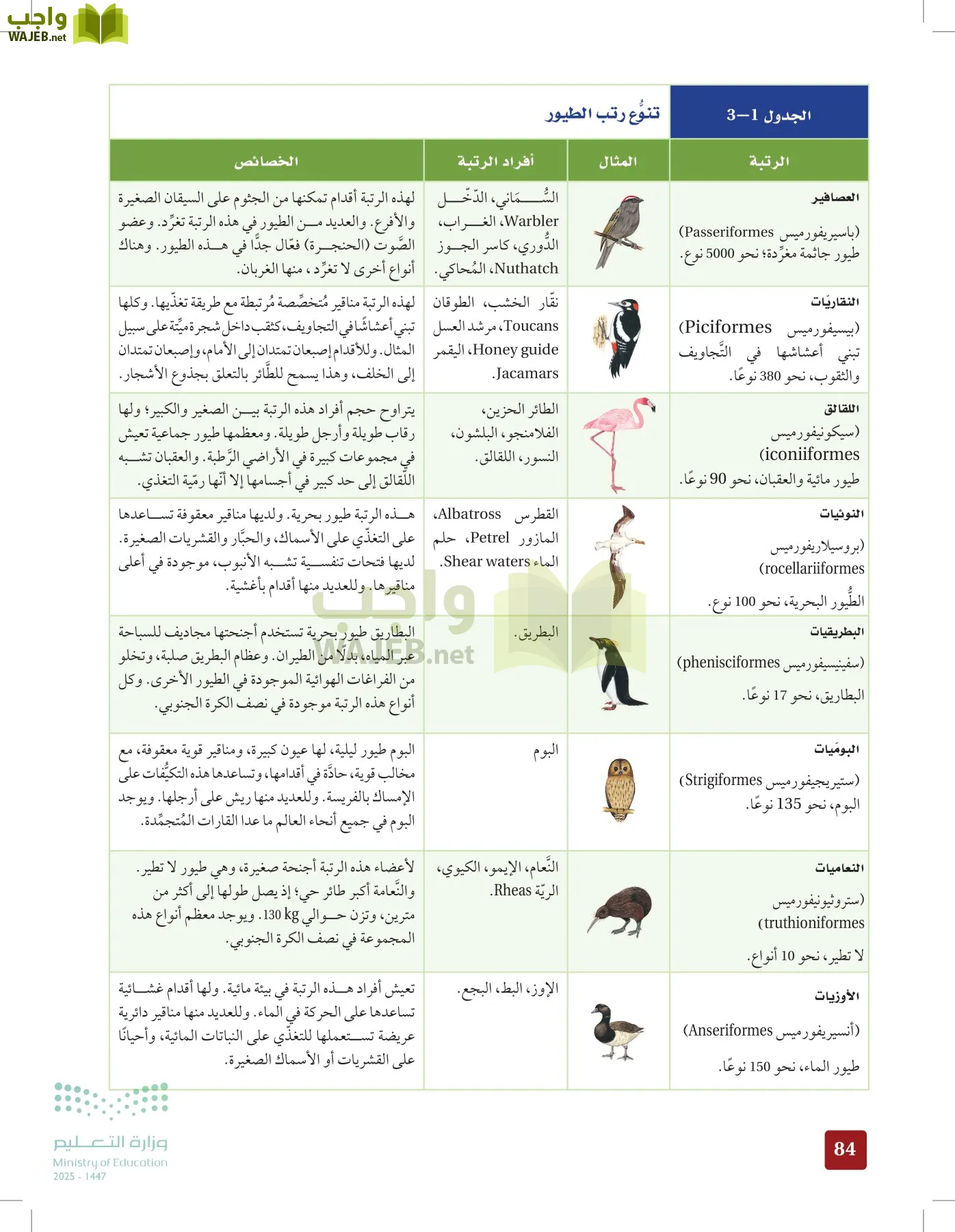 الأحياء 1-2 الفصل الأول page-83