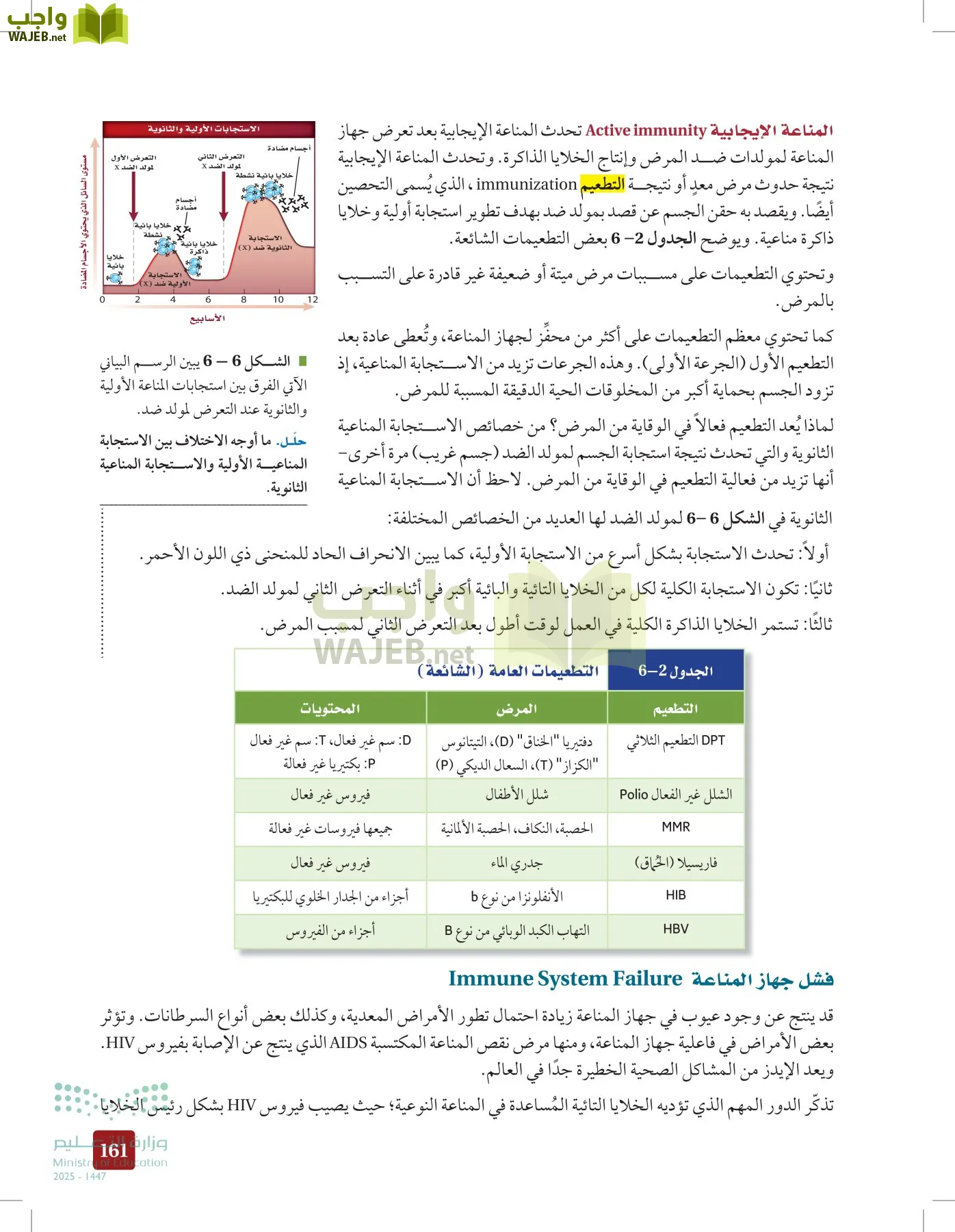 الأحياء 2-2 الفصل الثاني page-160