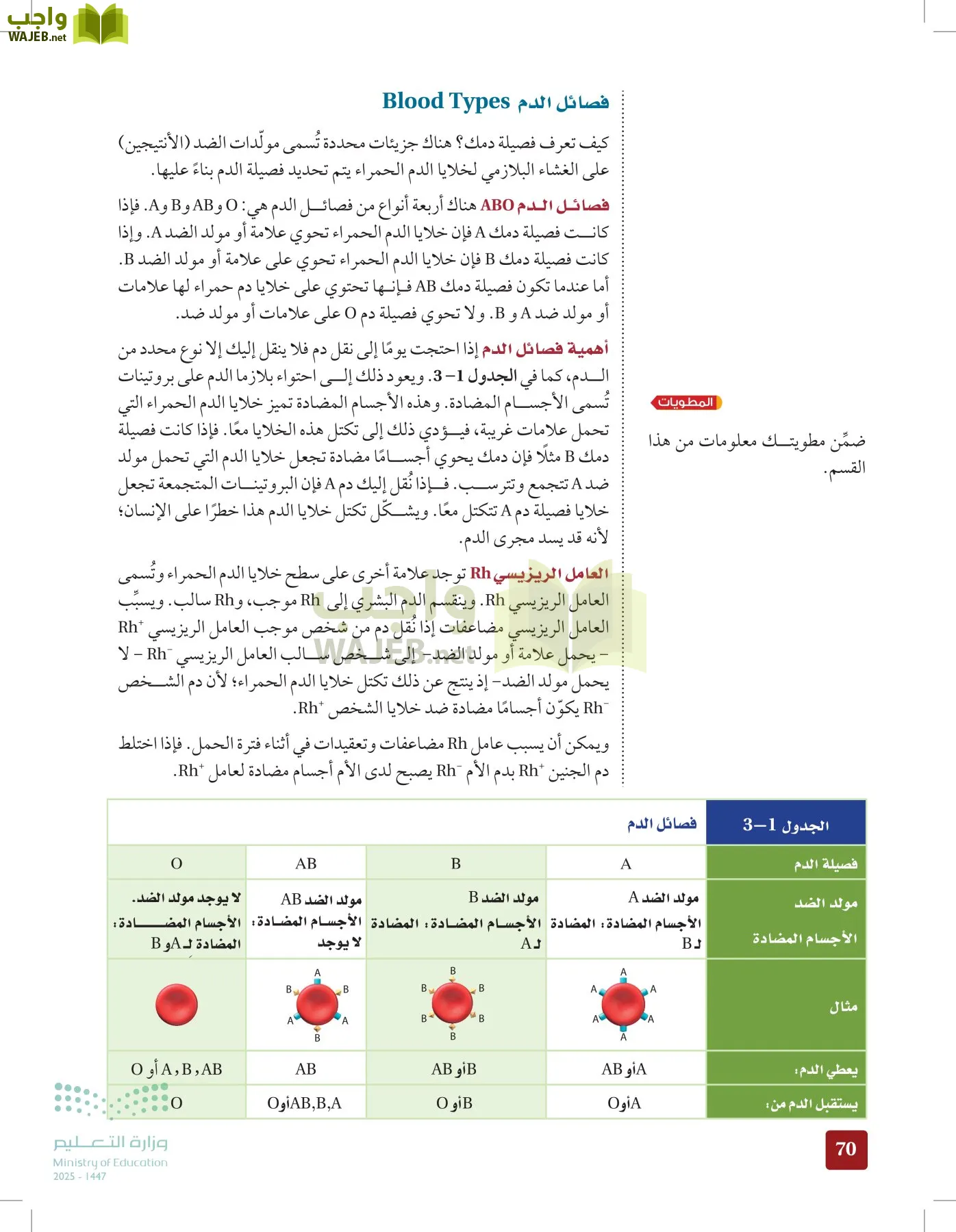 الأحياء 2-2 الفصل الثاني page-69