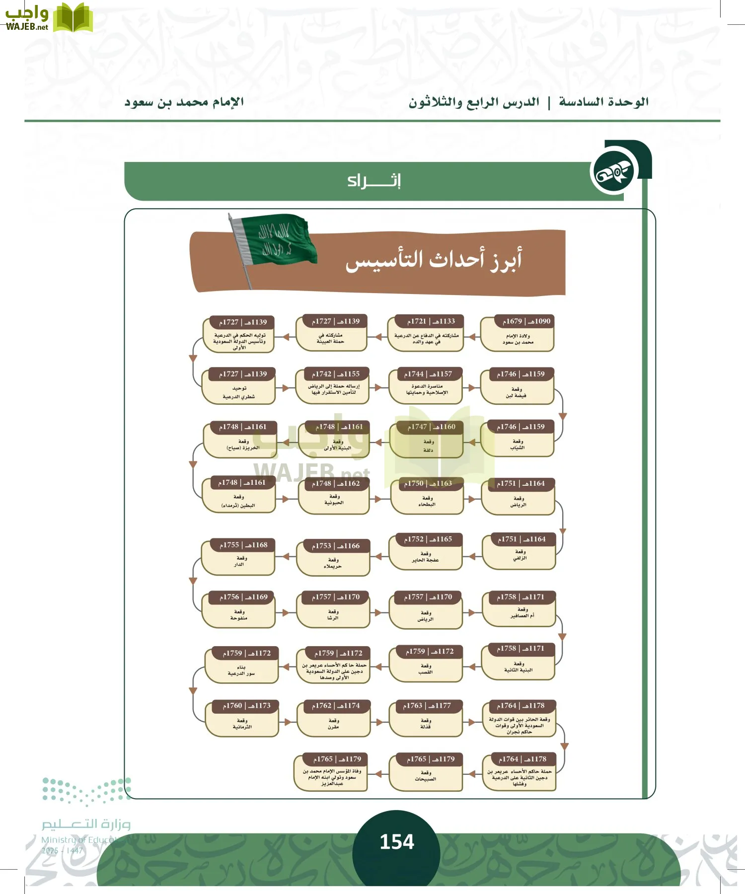 التاريخ page-153