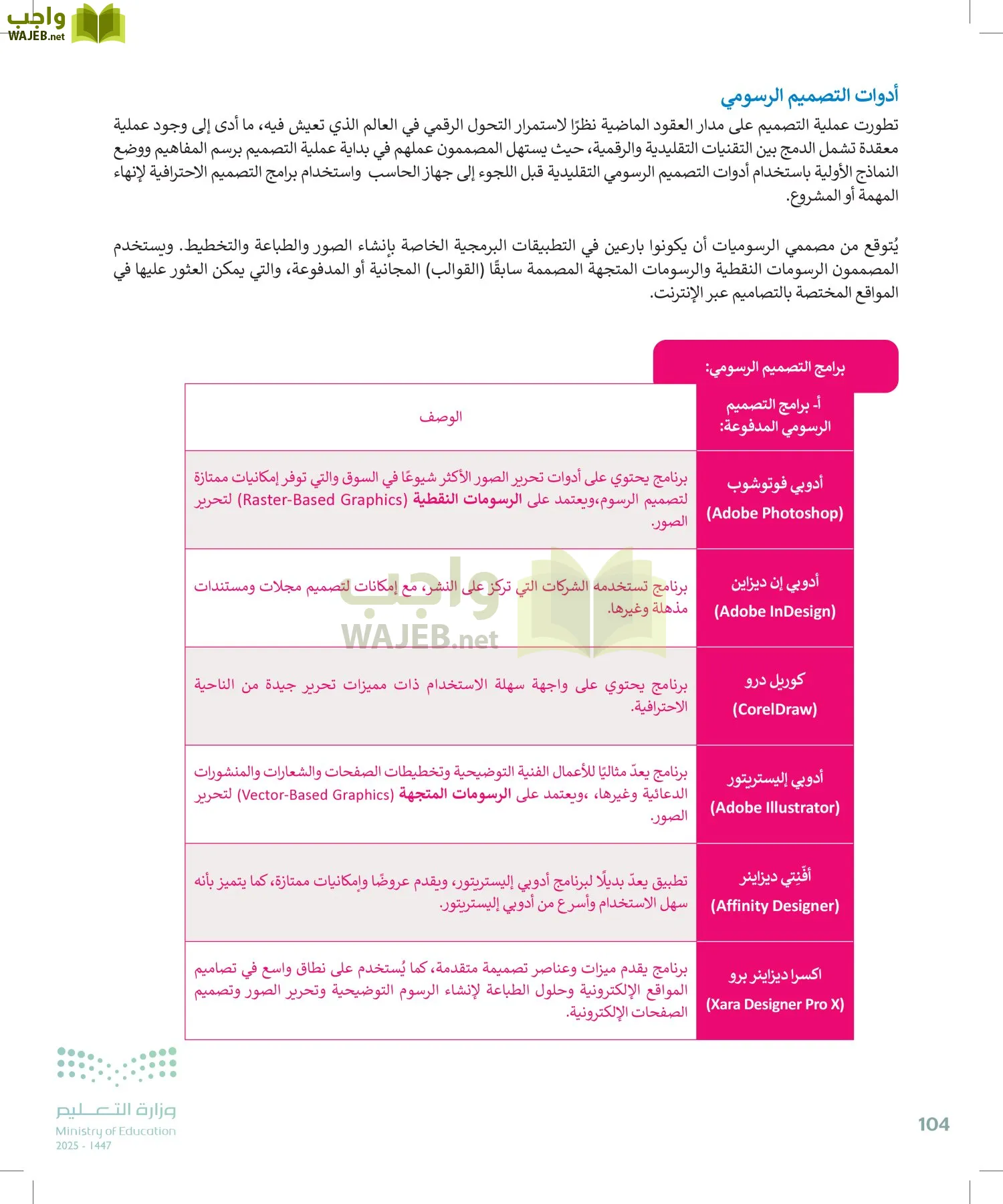 التقنية الرقمية 2 page-103