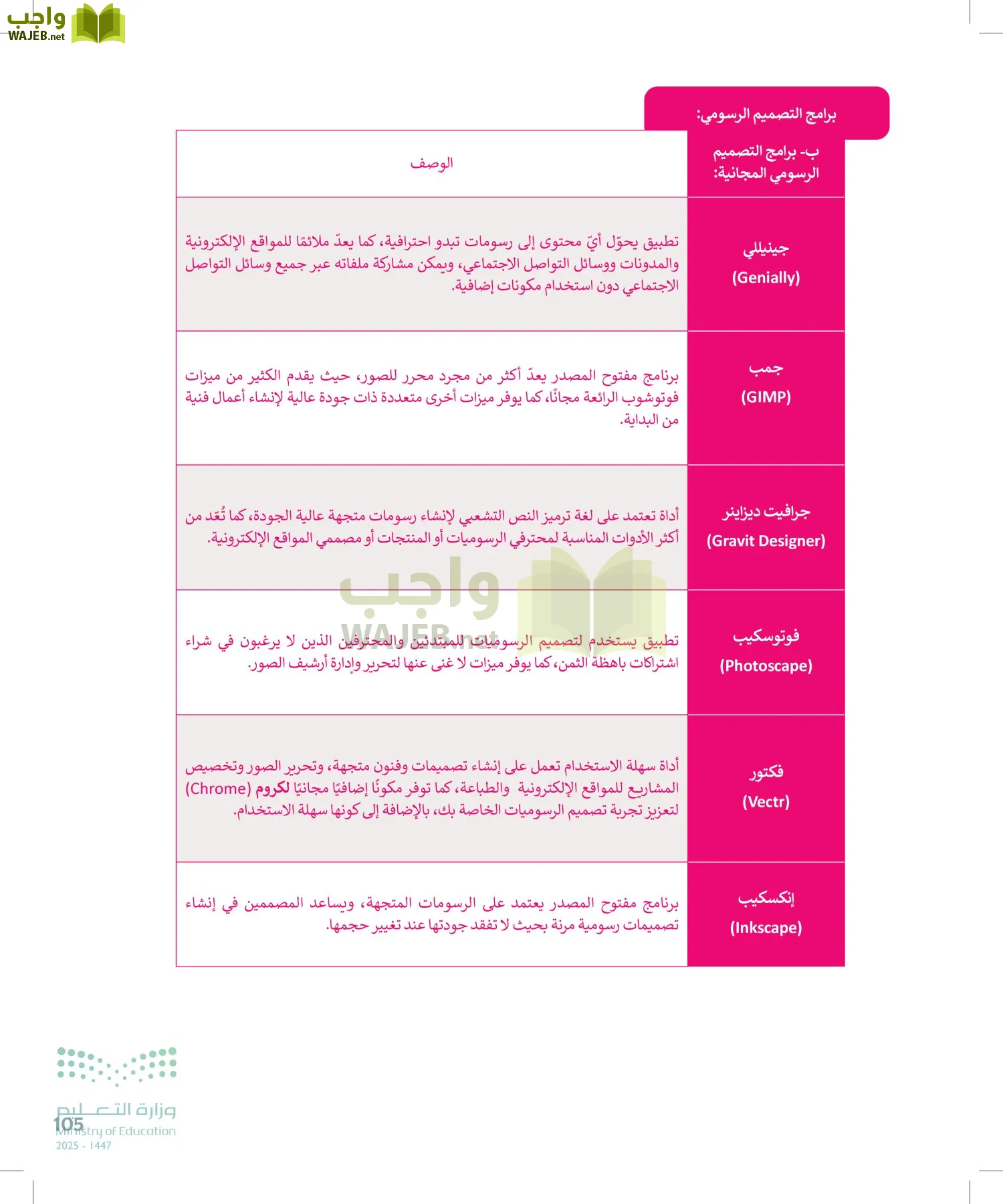 التقنية الرقمية 2 page-104