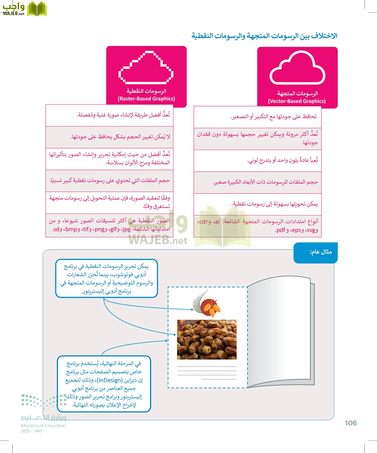 التقنية الرقمية 2 page-105