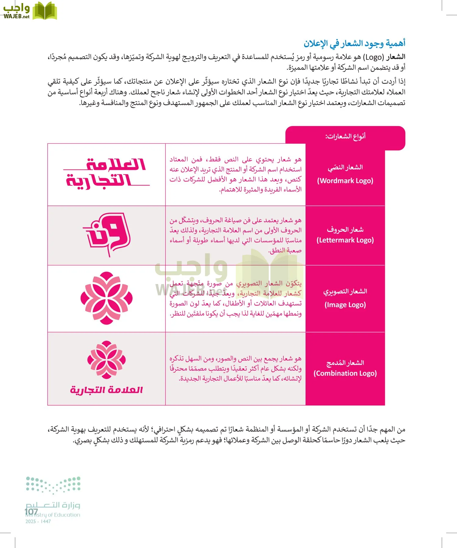 التقنية الرقمية 2 page-106