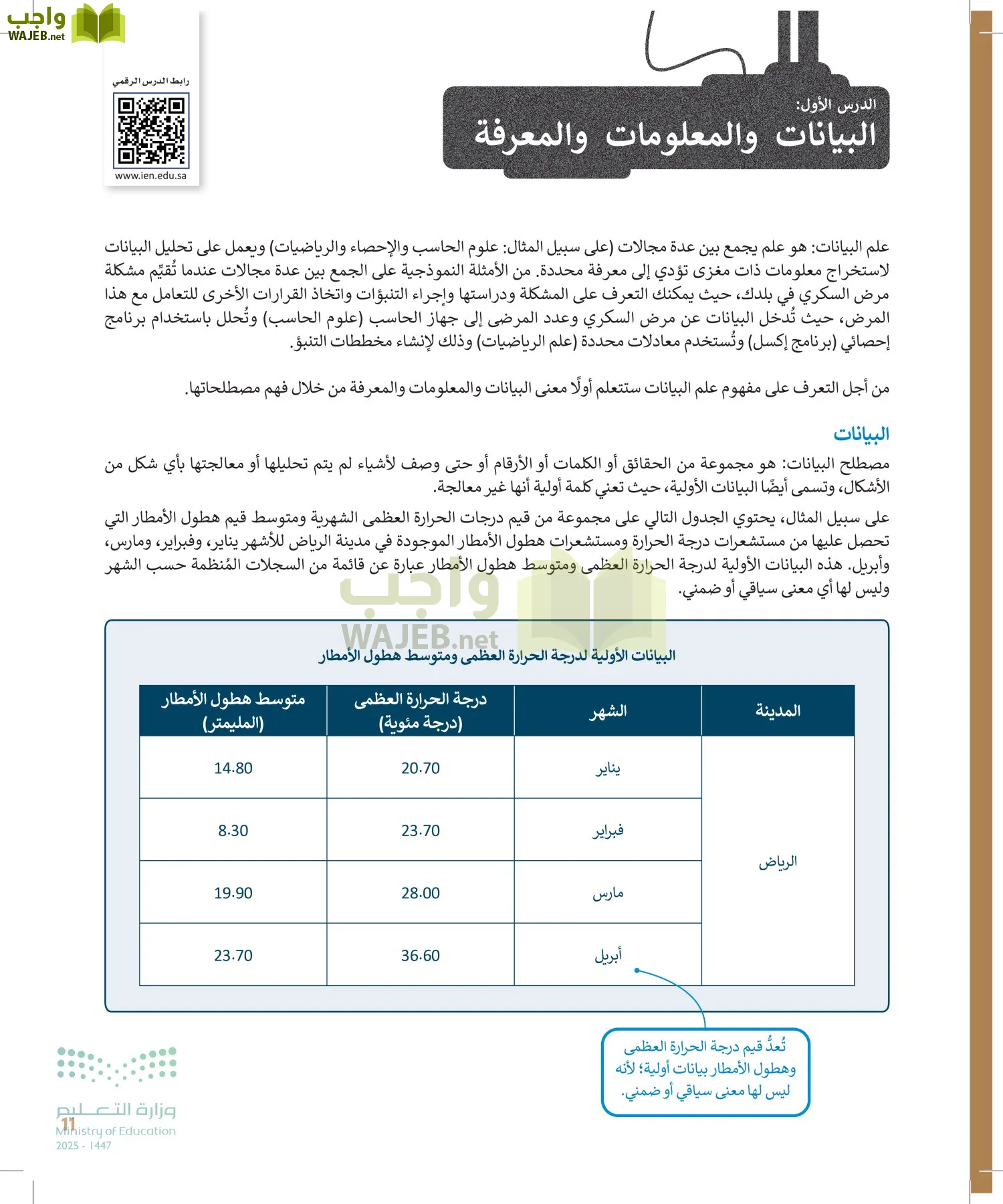 التقنية الرقمية 2 page-10