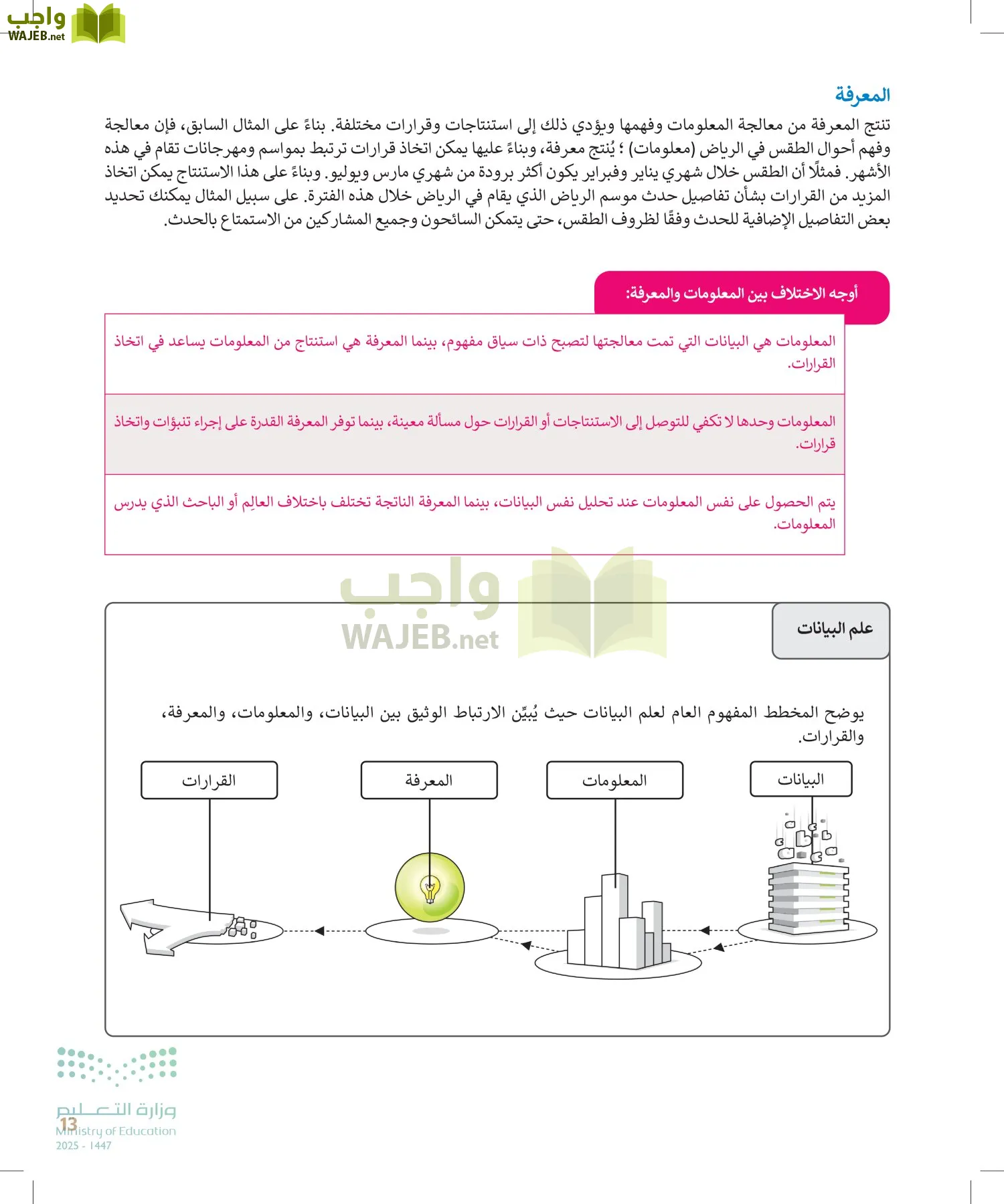 التقنية الرقمية 2 page-12