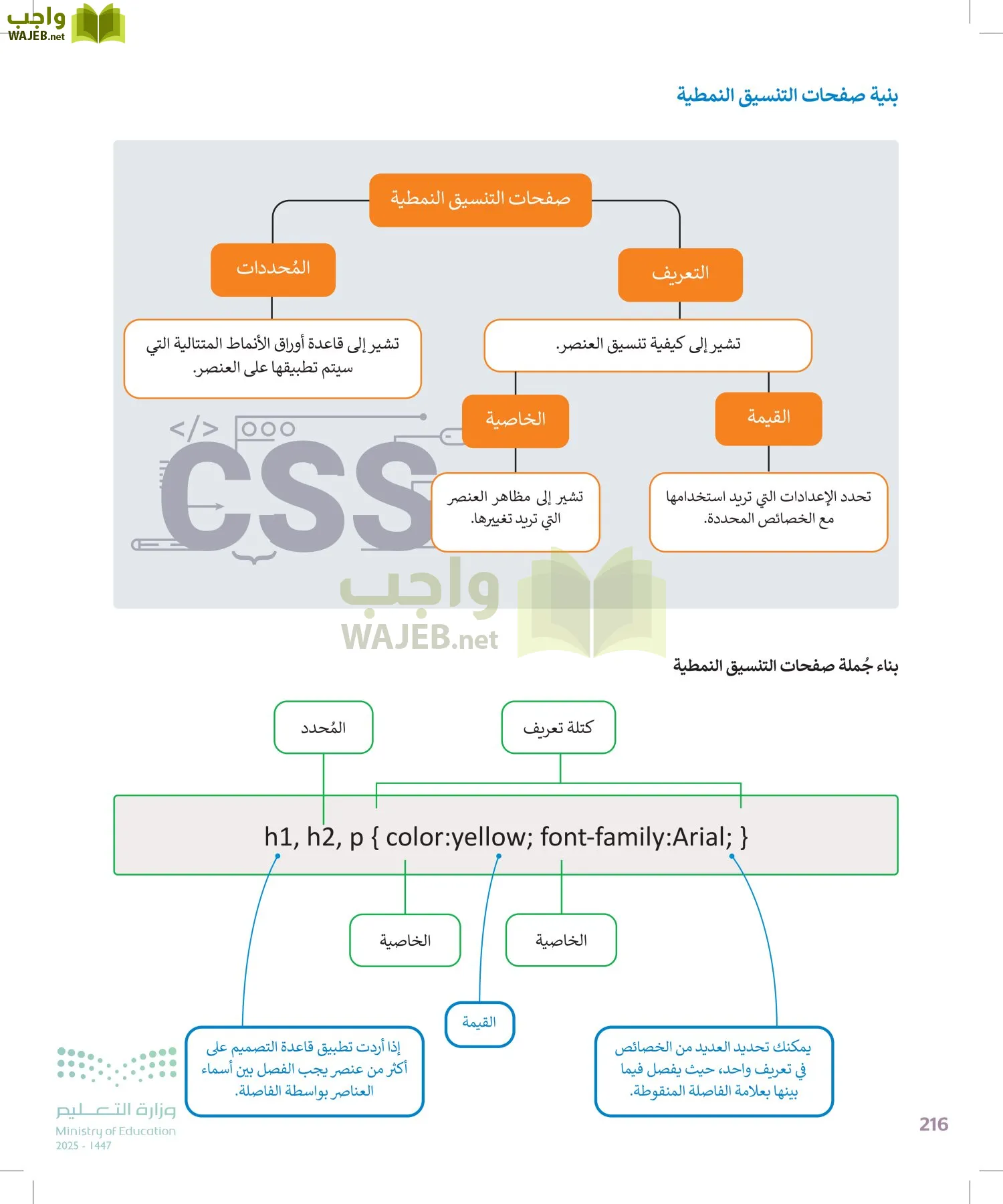 التقنية الرقمية 2 page-215