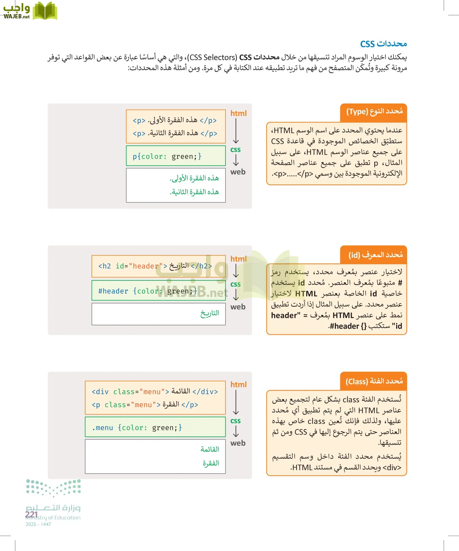 التقنية الرقمية 2 page-220