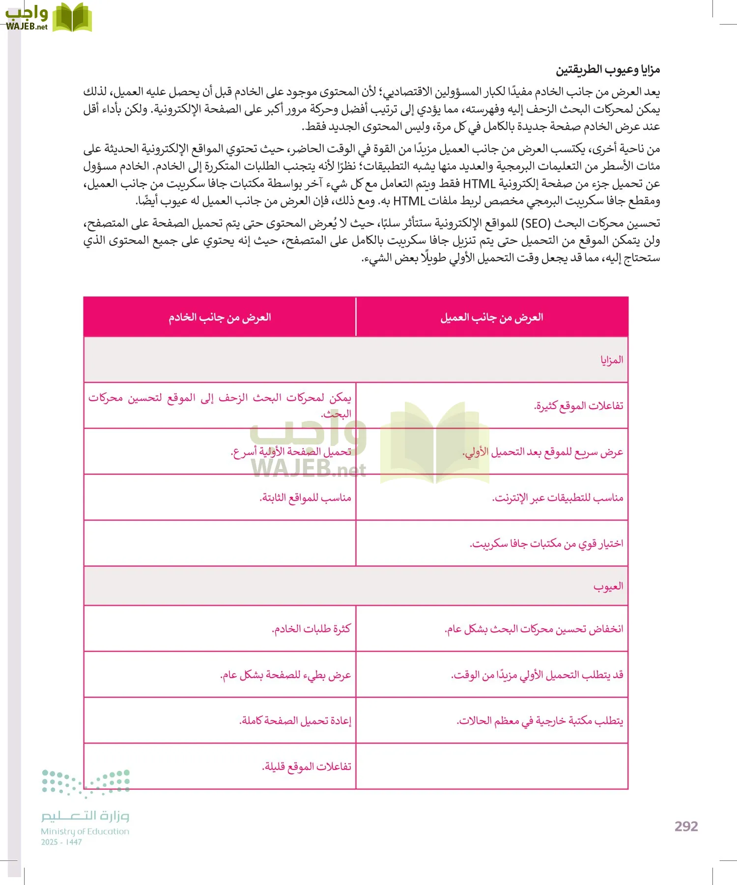 التقنية الرقمية 2 page-291