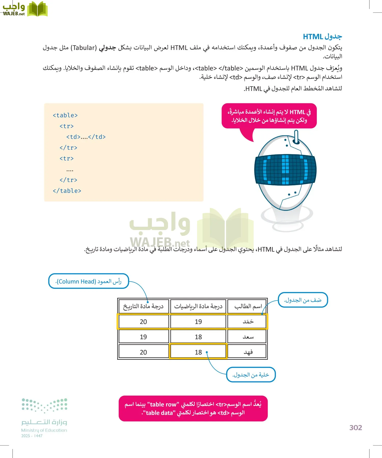 التقنية الرقمية 2 page-301