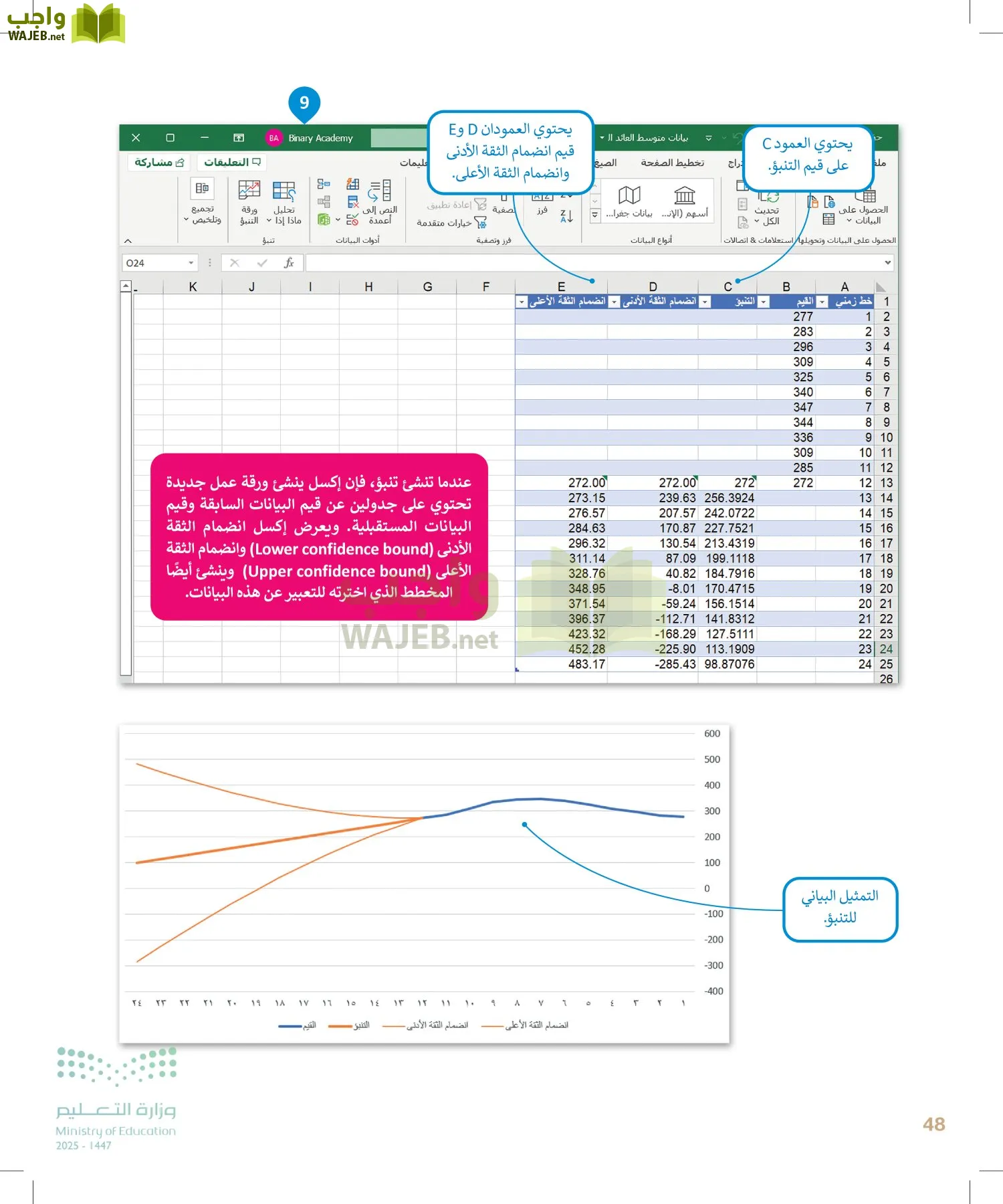 التقنية الرقمية 2 page-47