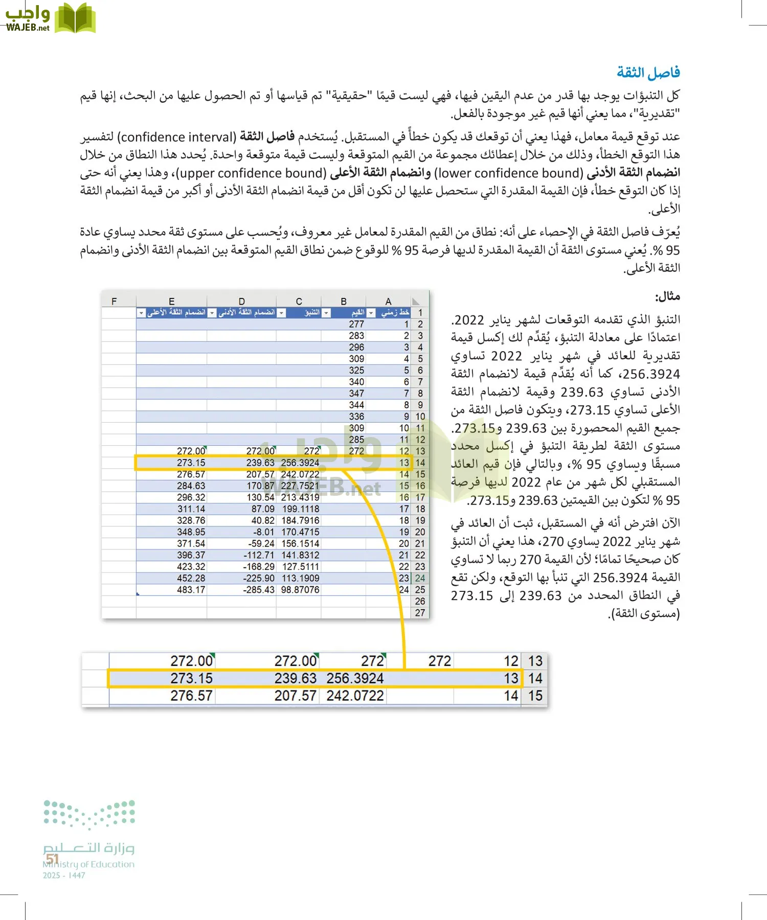 التقنية الرقمية 2 page-50