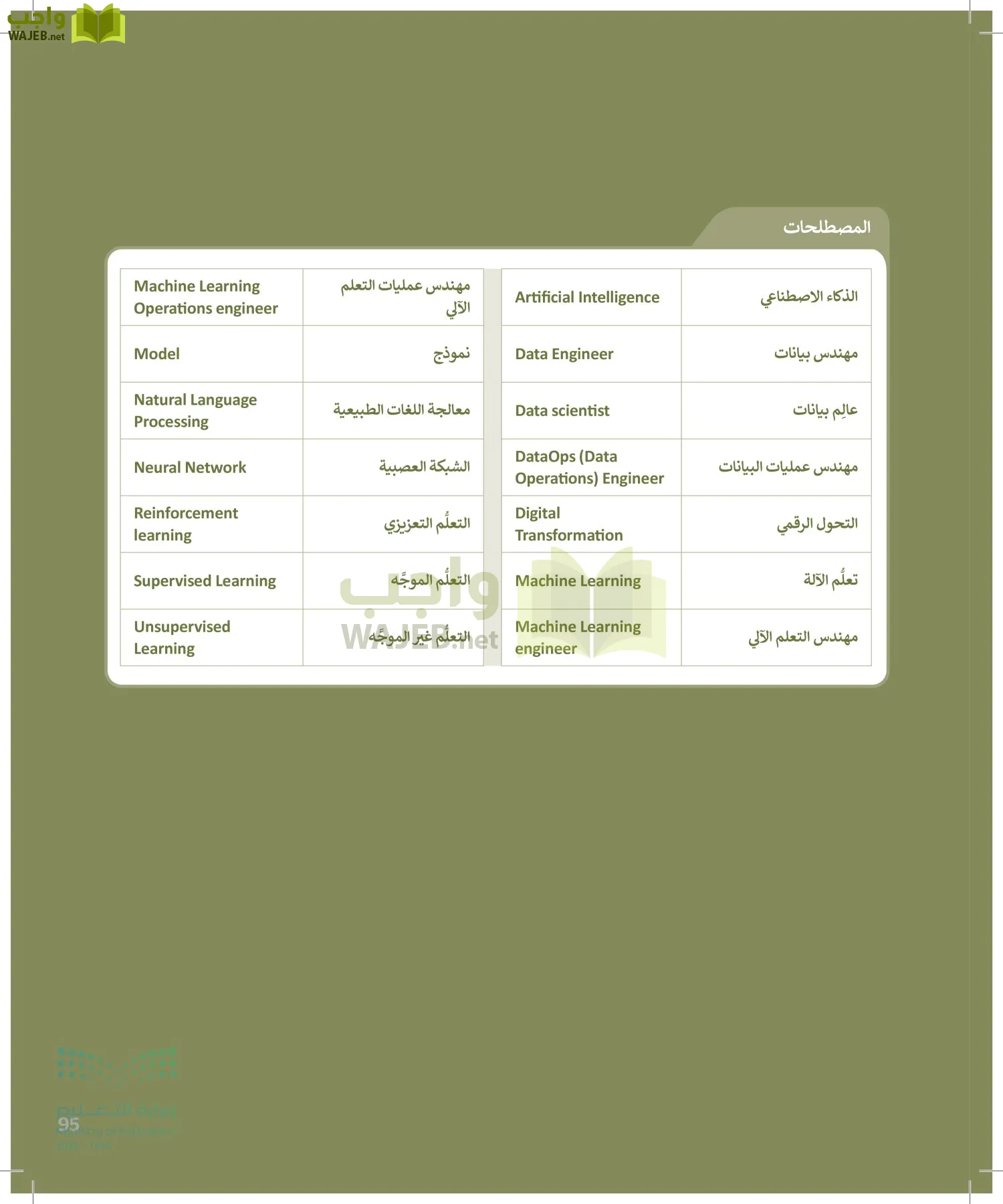 التقنية الرقمية 2 page-94