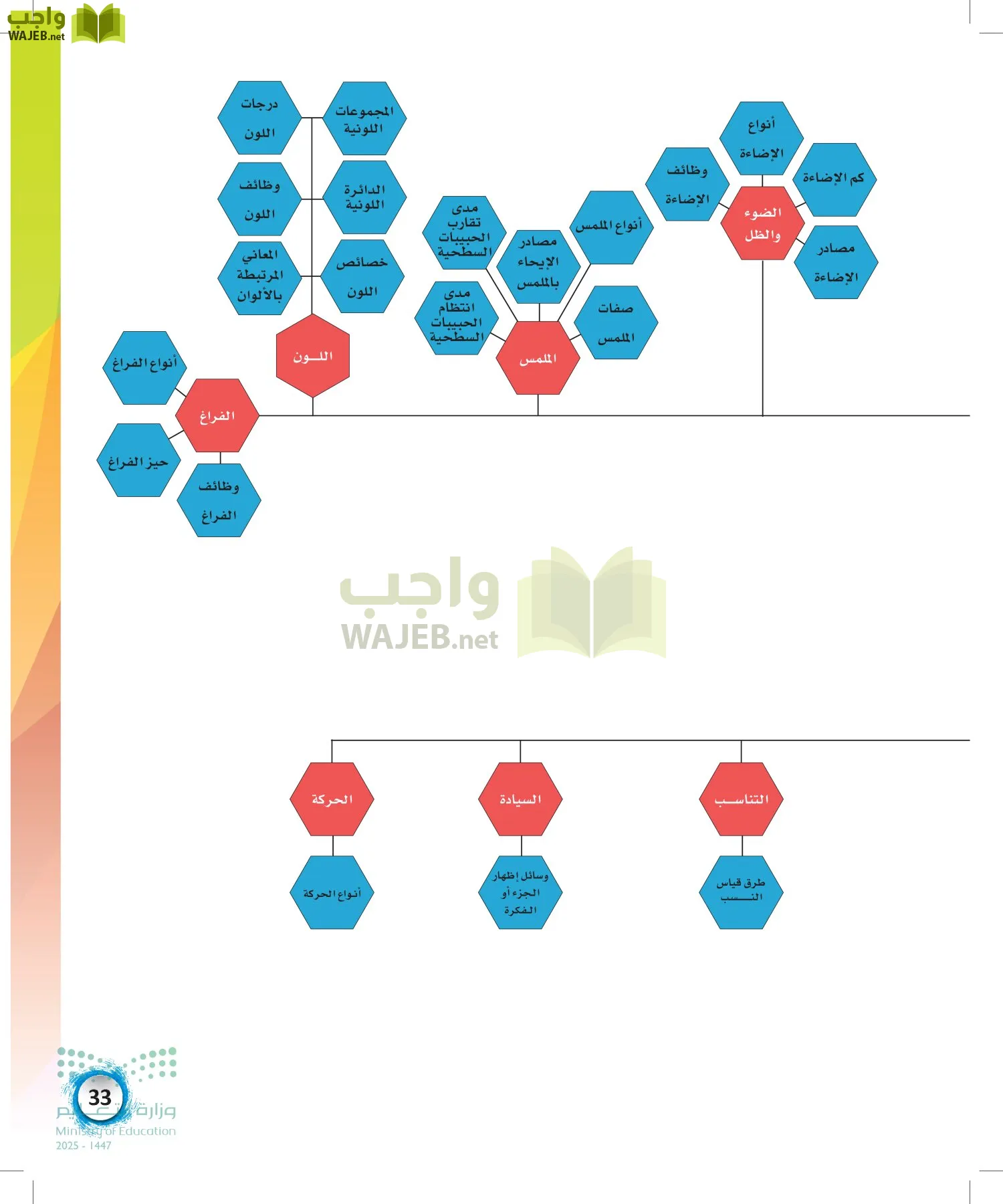 الفنون page-32