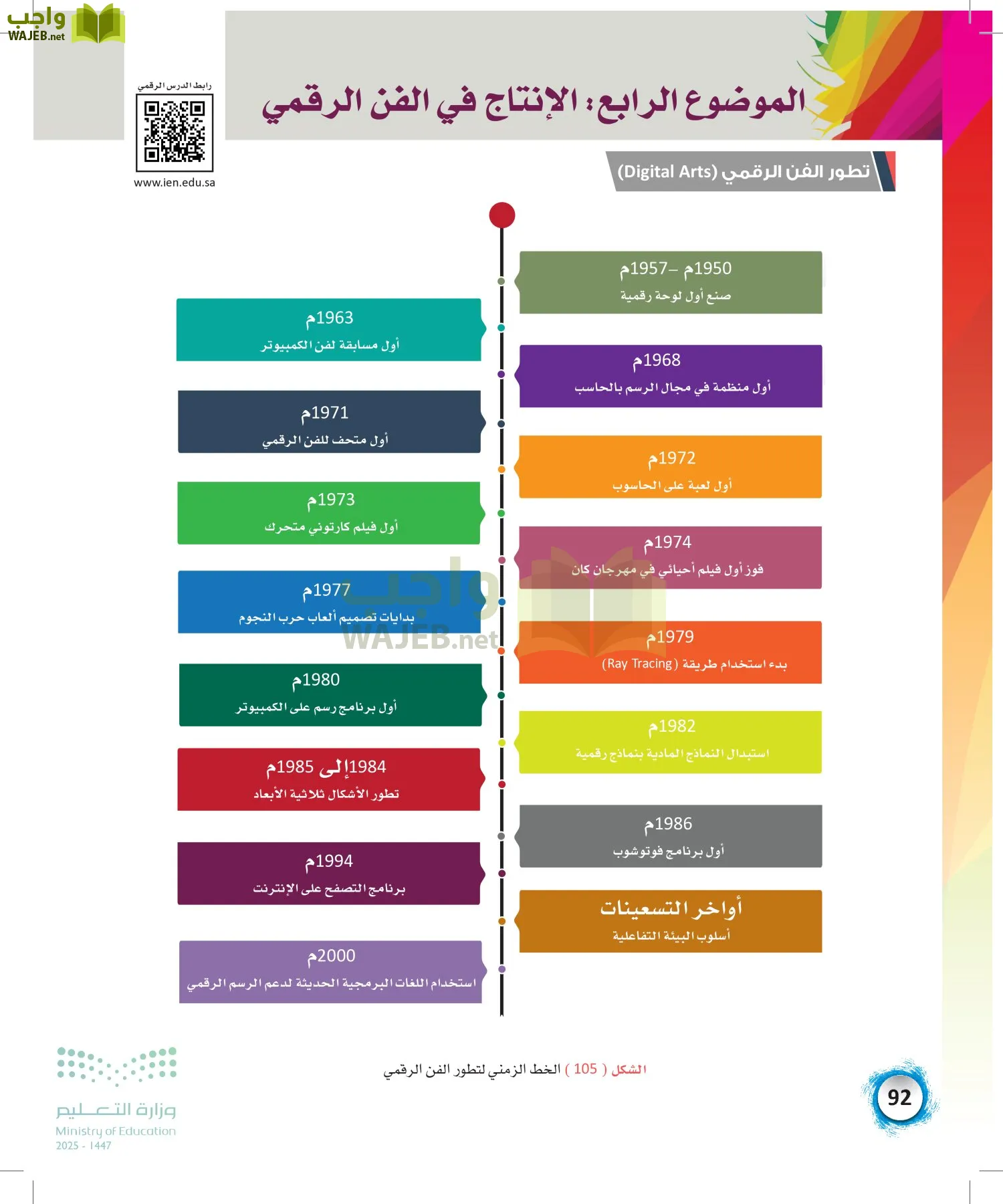 الفنون page-91