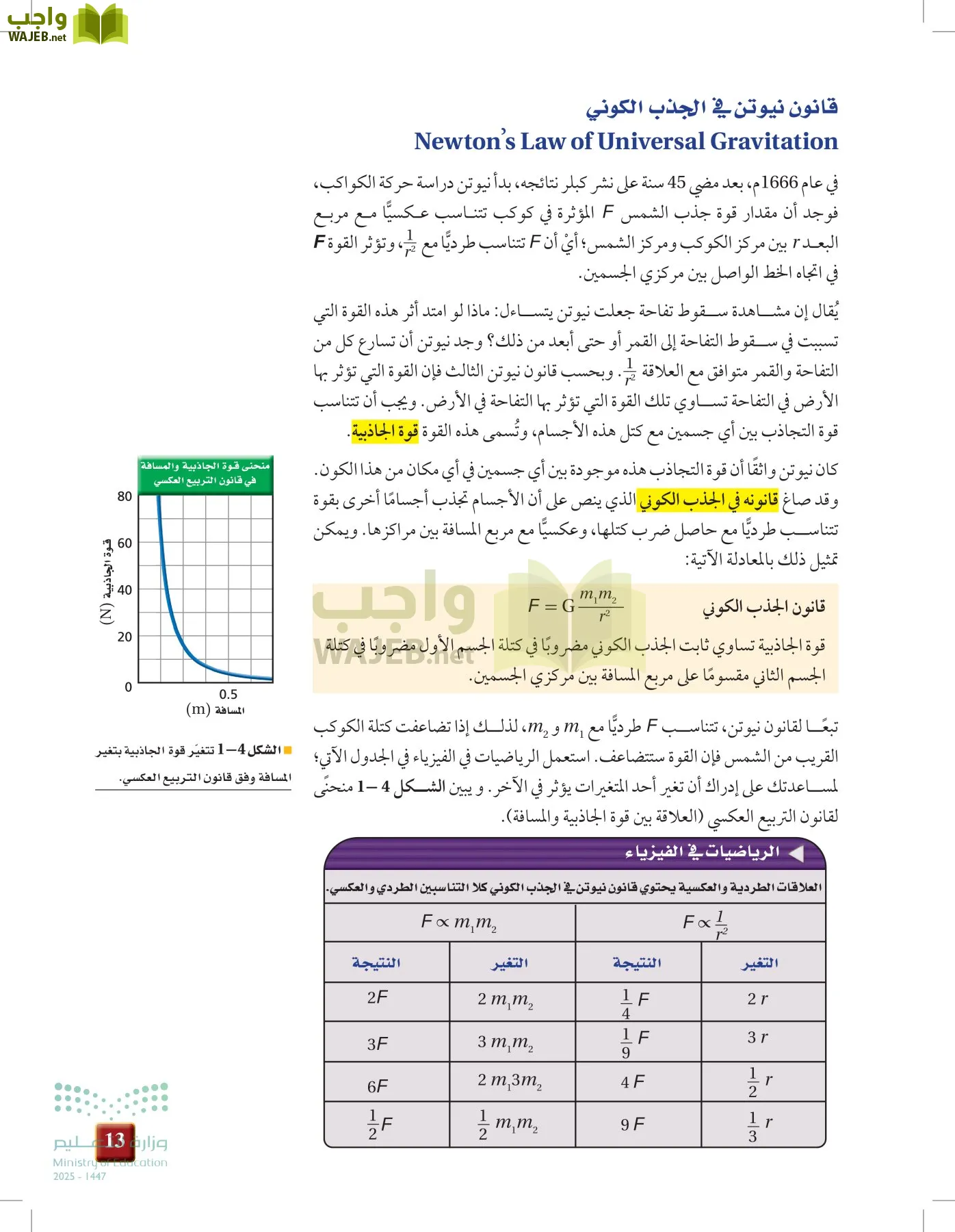 الفيزياء 2 page-12