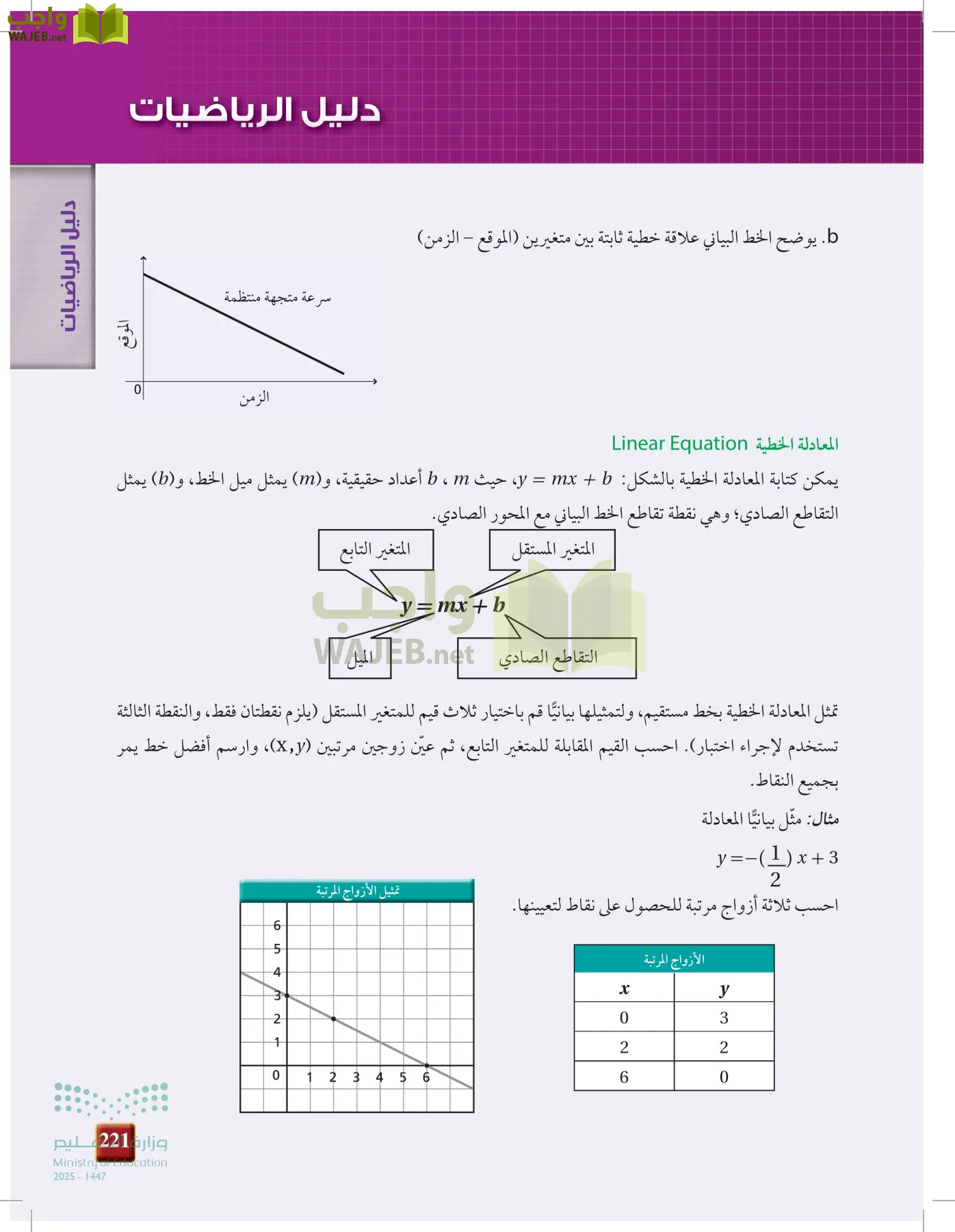 الفيزياء 2 page-220