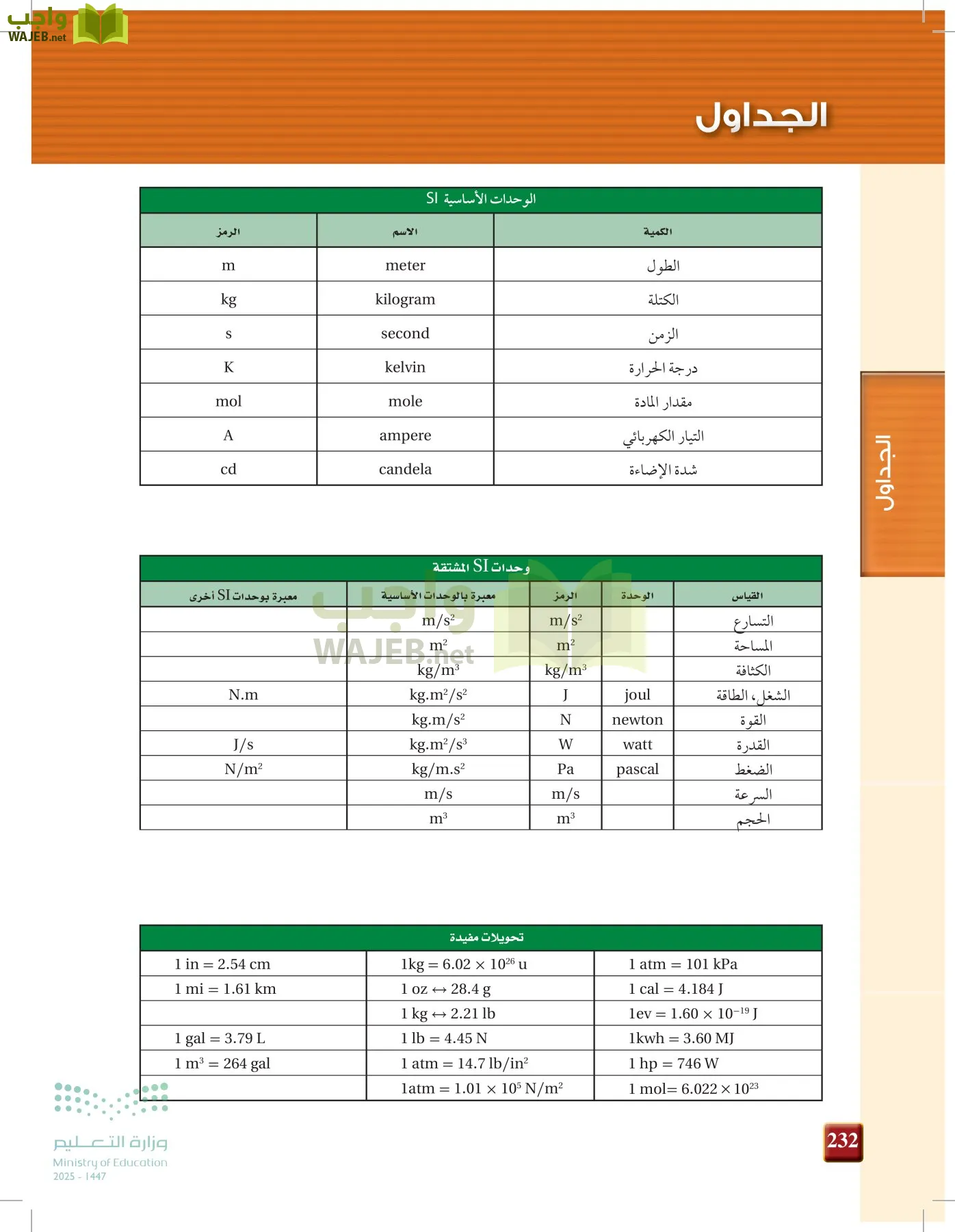 الفيزياء 2 page-231