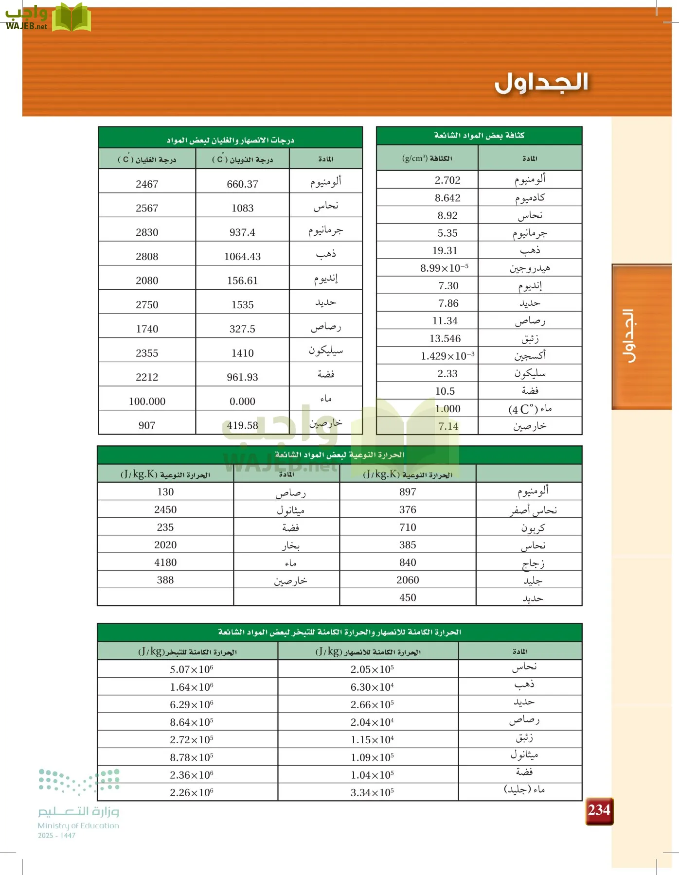 الفيزياء 2 page-233