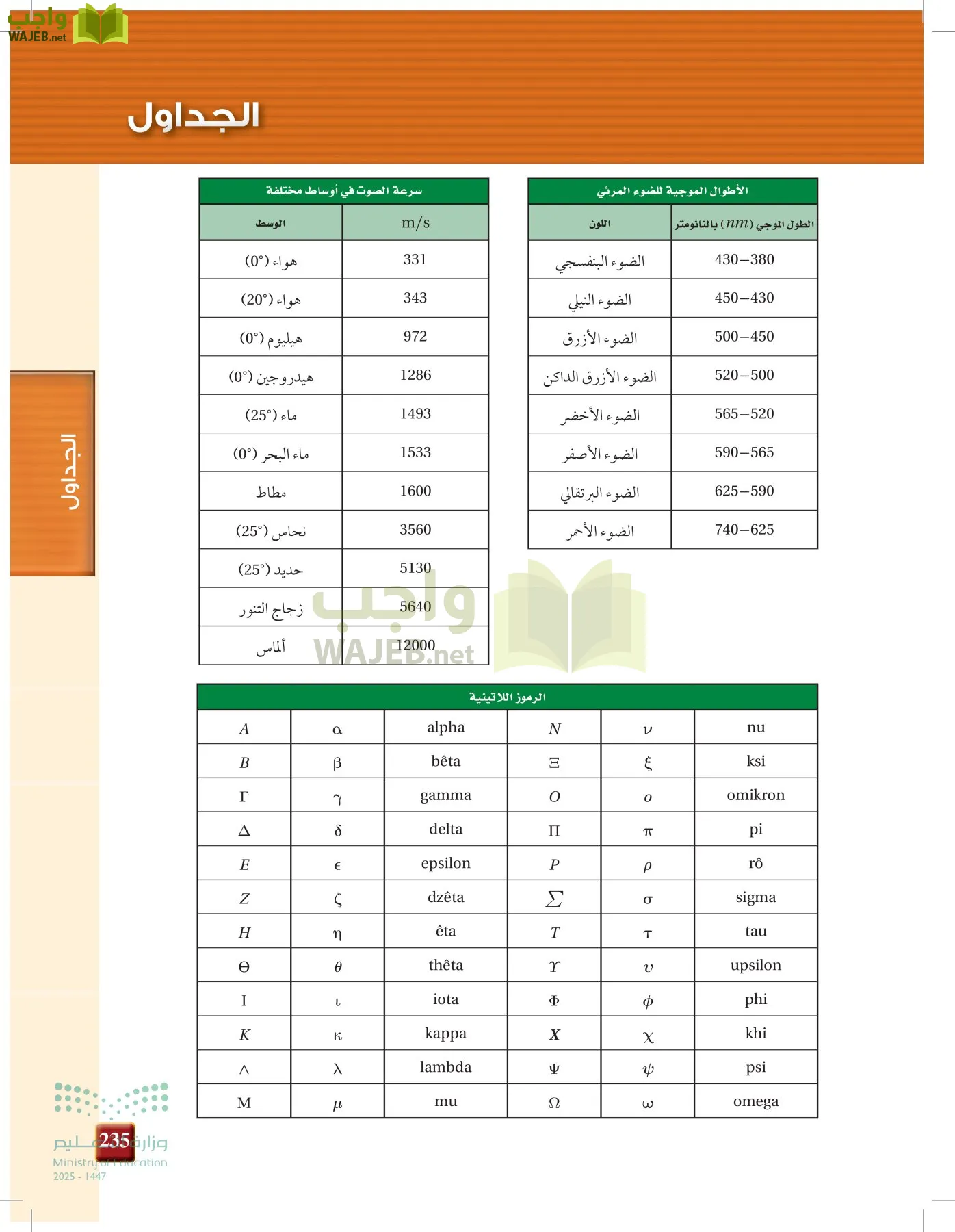 الفيزياء 2 page-234