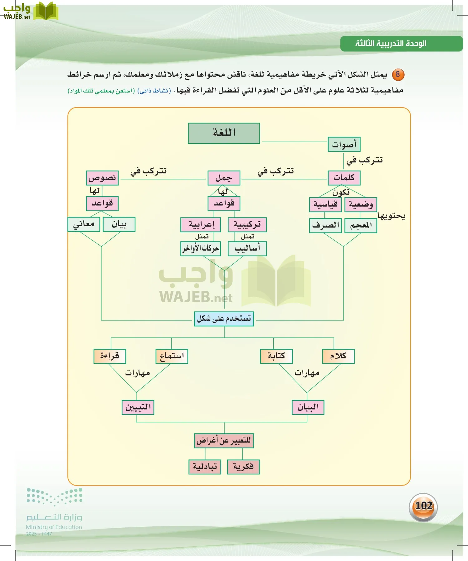 الكفايات اللغوية 2-1 page-101