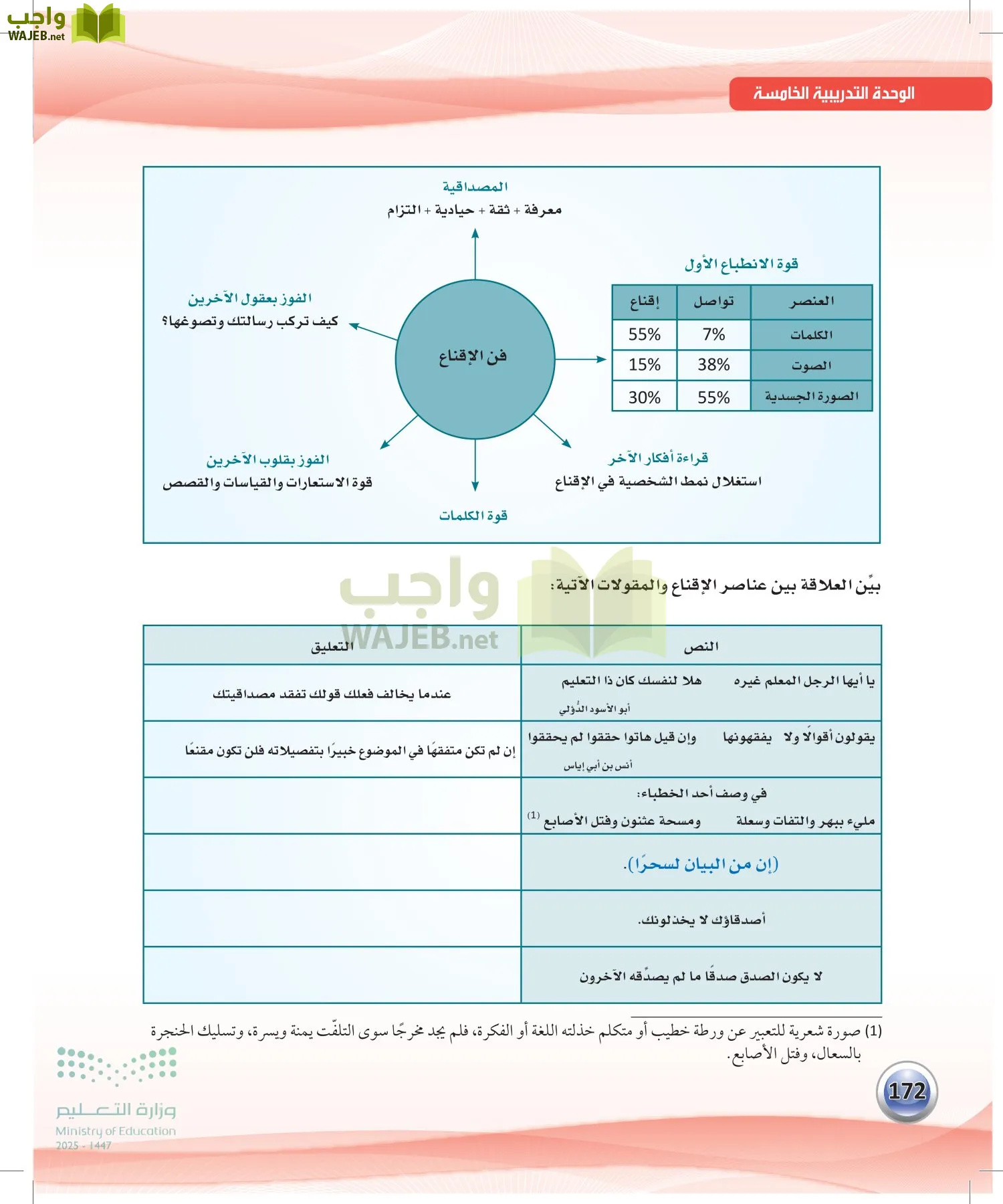 الكفايات اللغوية 2-1 page-171