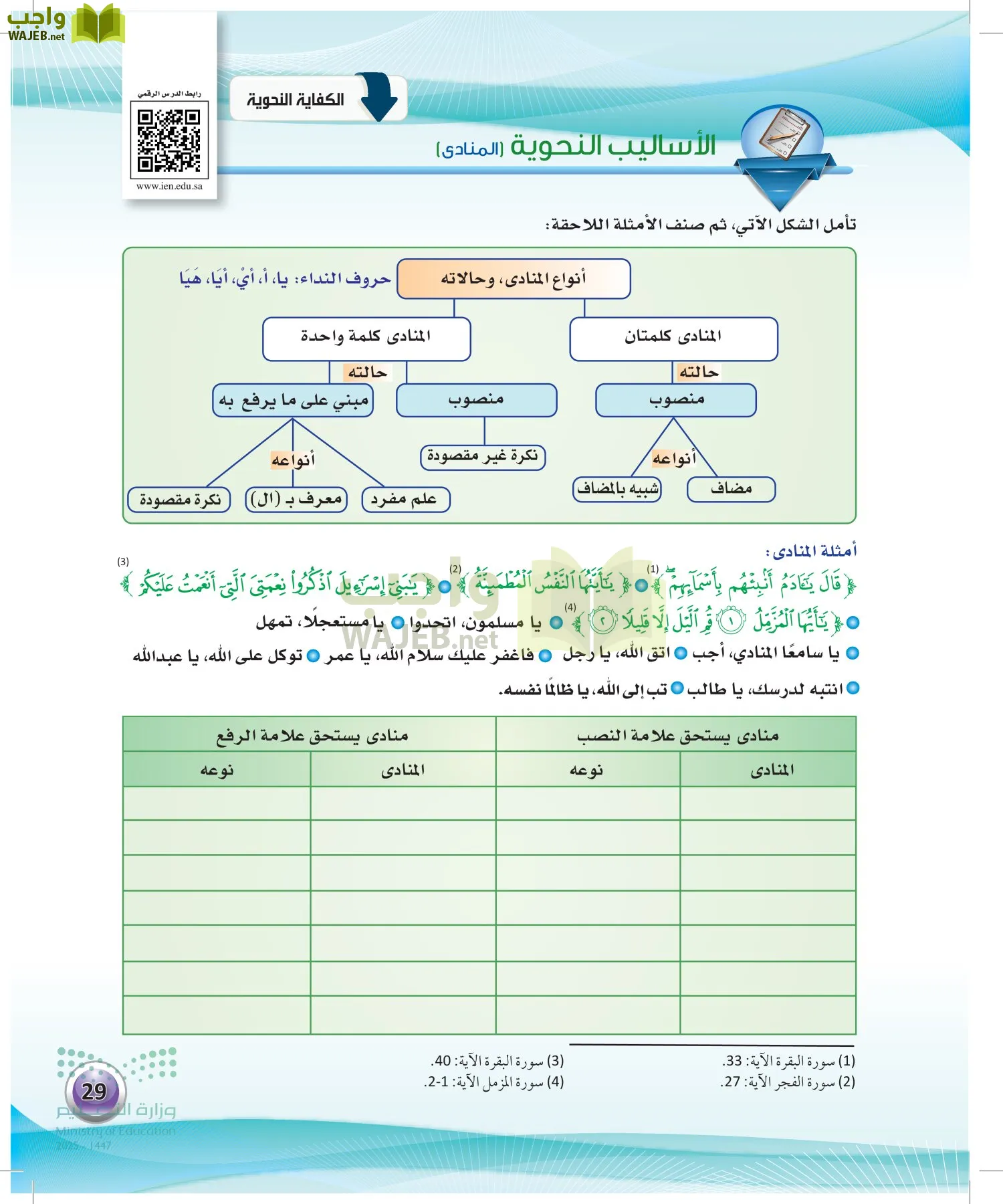 الكفايات اللغوية 2-1 page-28