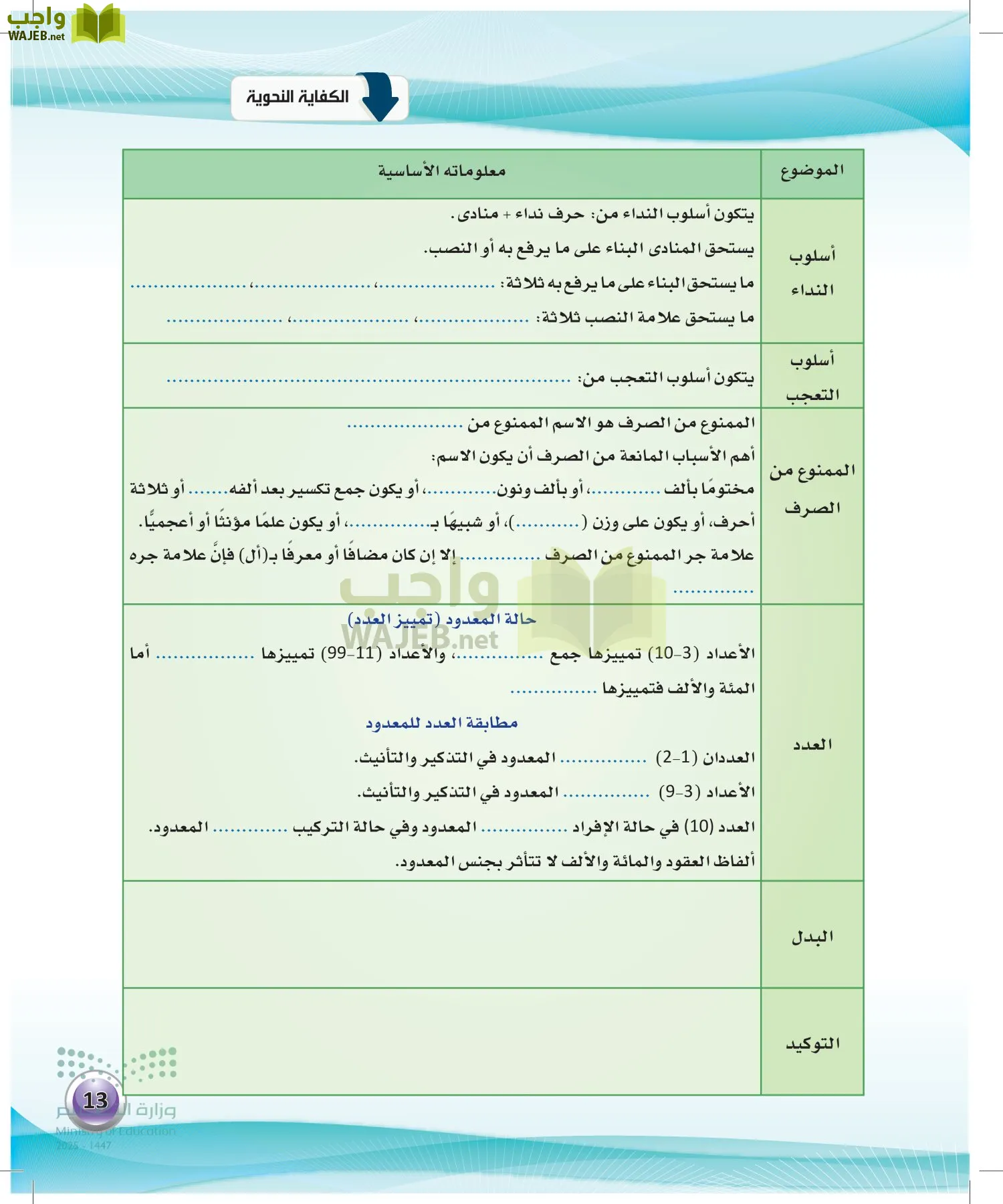 الكفايات اللغوية 2-2الفصل الثاني page-12