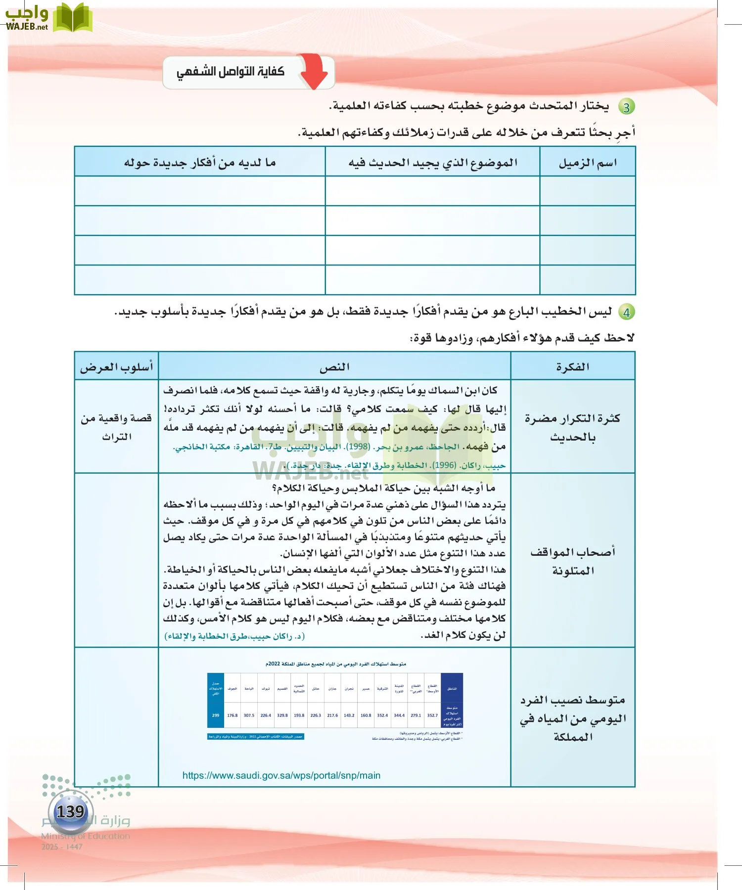 الكفايات اللغوية 2-2الفصل الثاني page-138