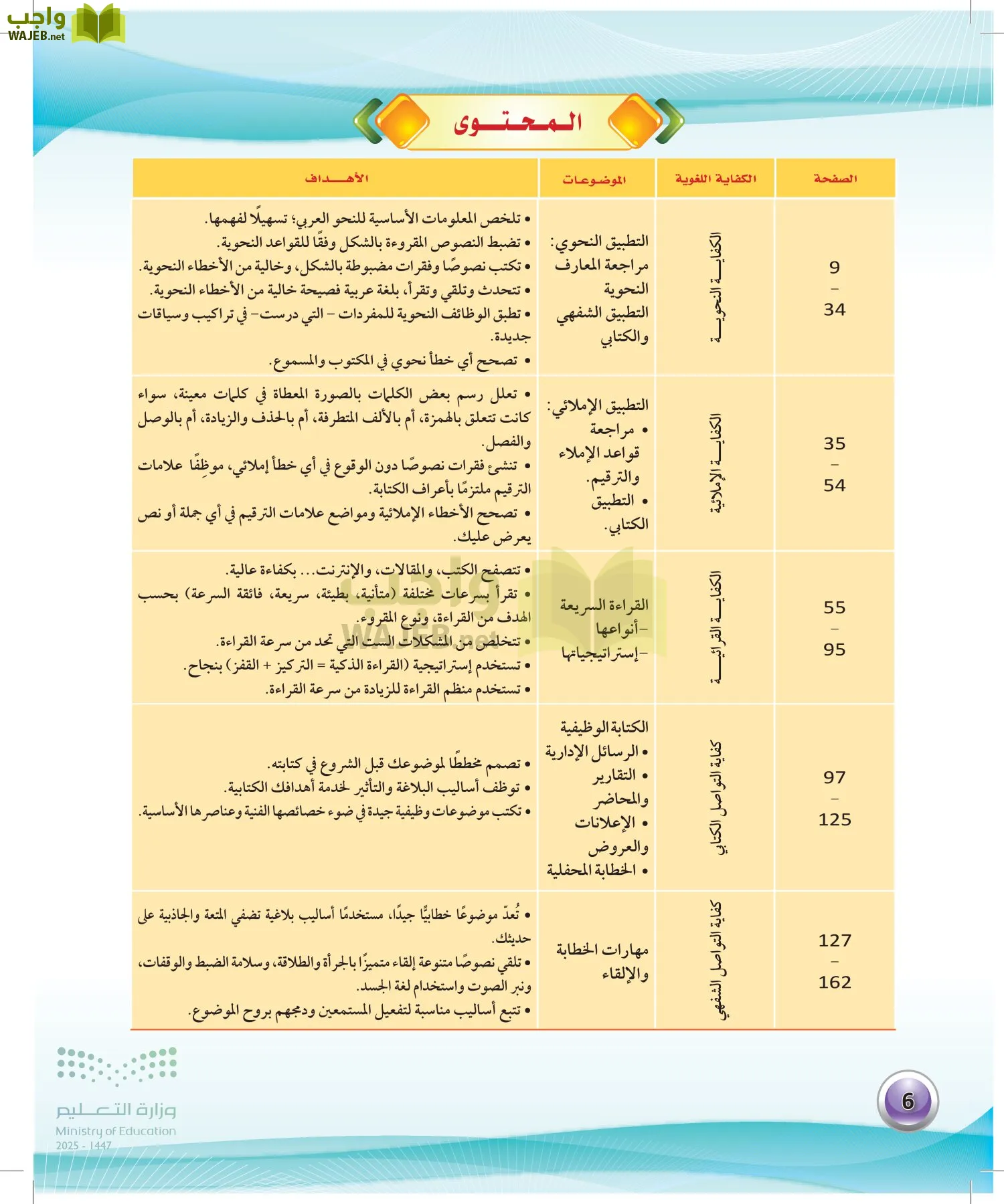 الكفايات اللغوية 2-2الفصل الثاني page-5