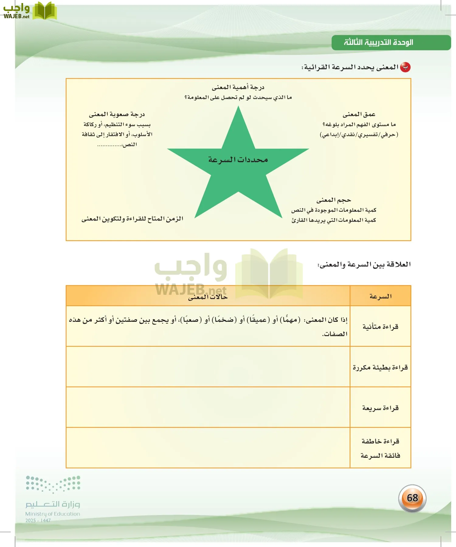 الكفايات اللغوية 2-2الفصل الثاني page-67