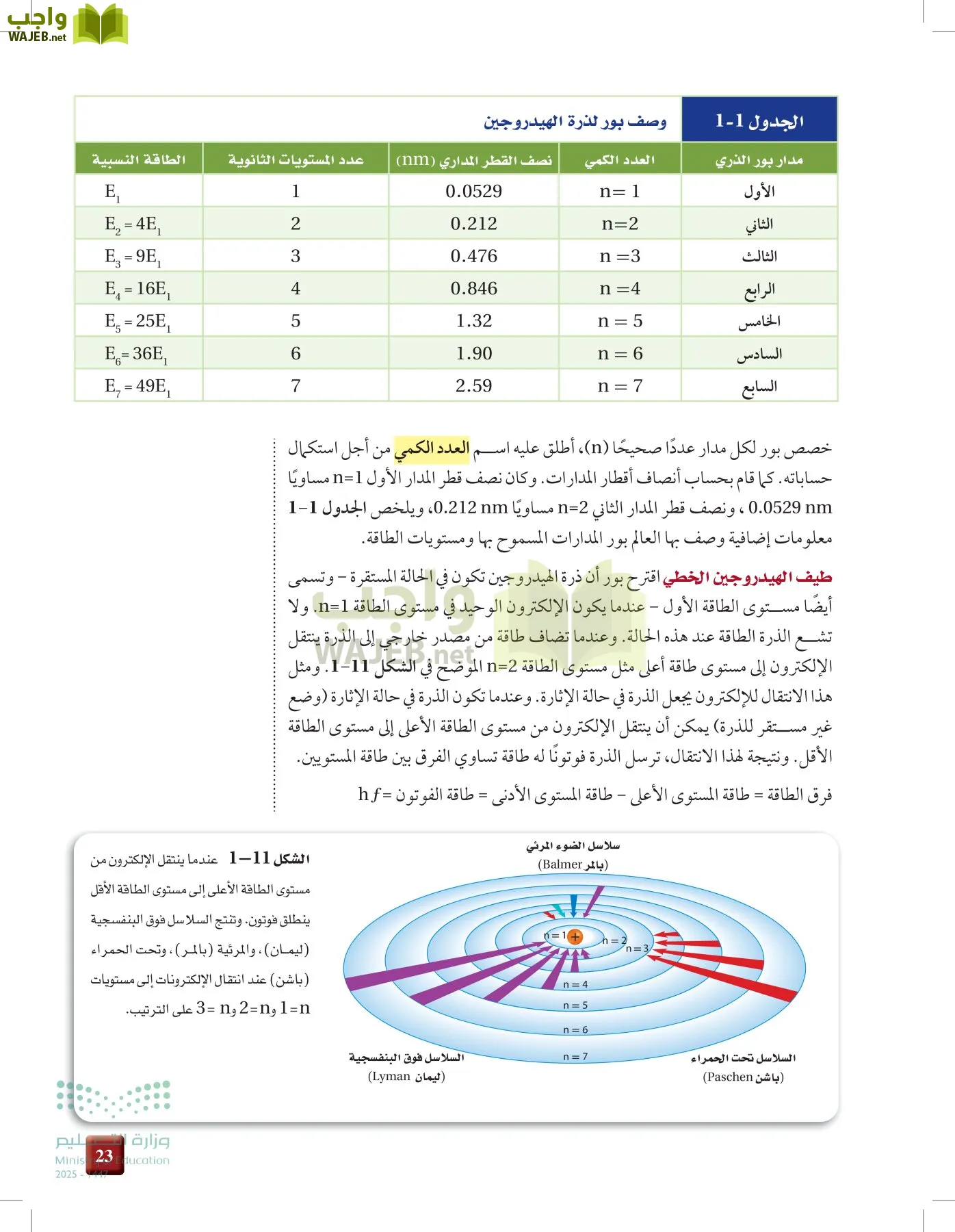 الكيمياء1-2 الفصل الأول page-22