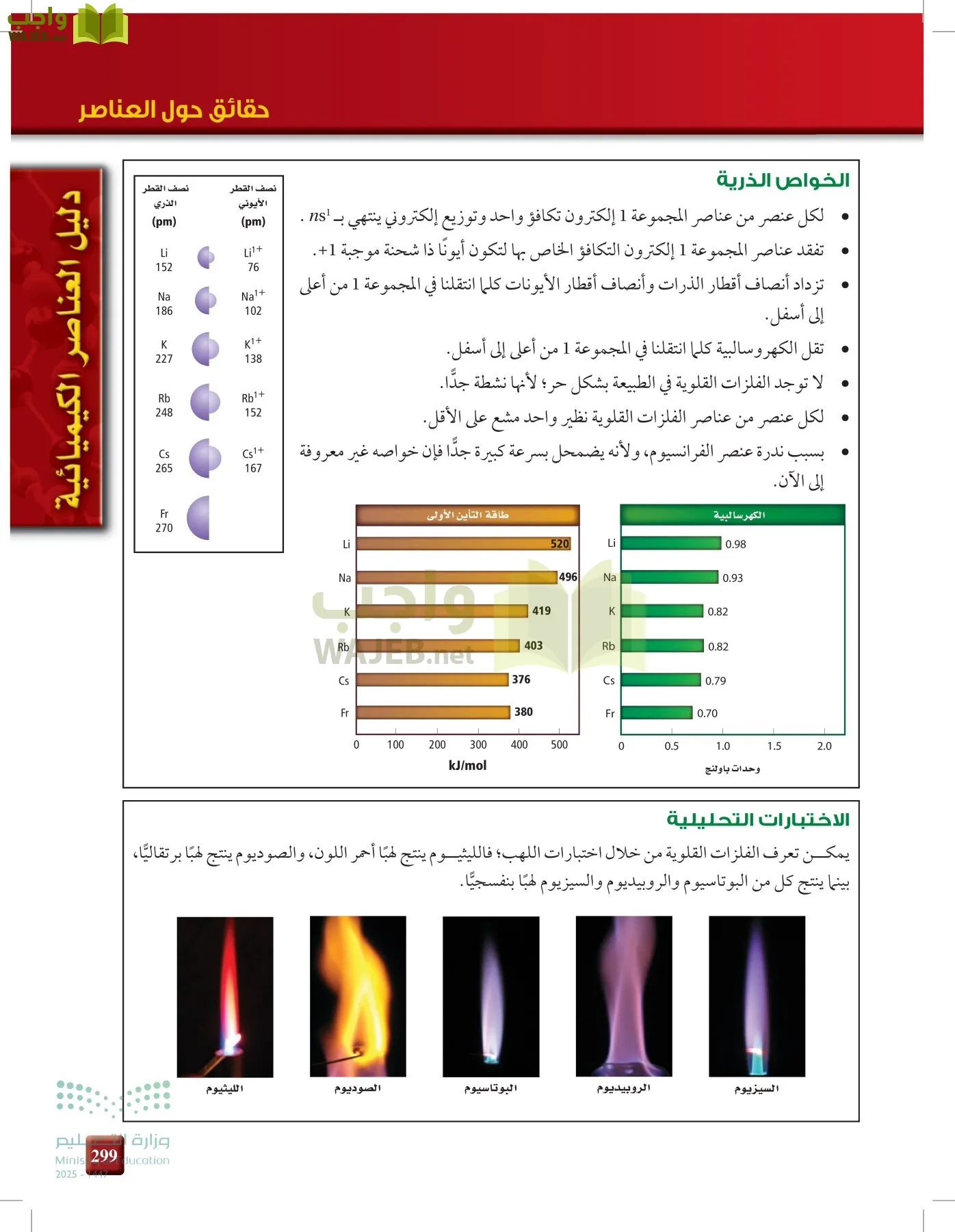 الكيمياء1-2 الفصل الأول page-298