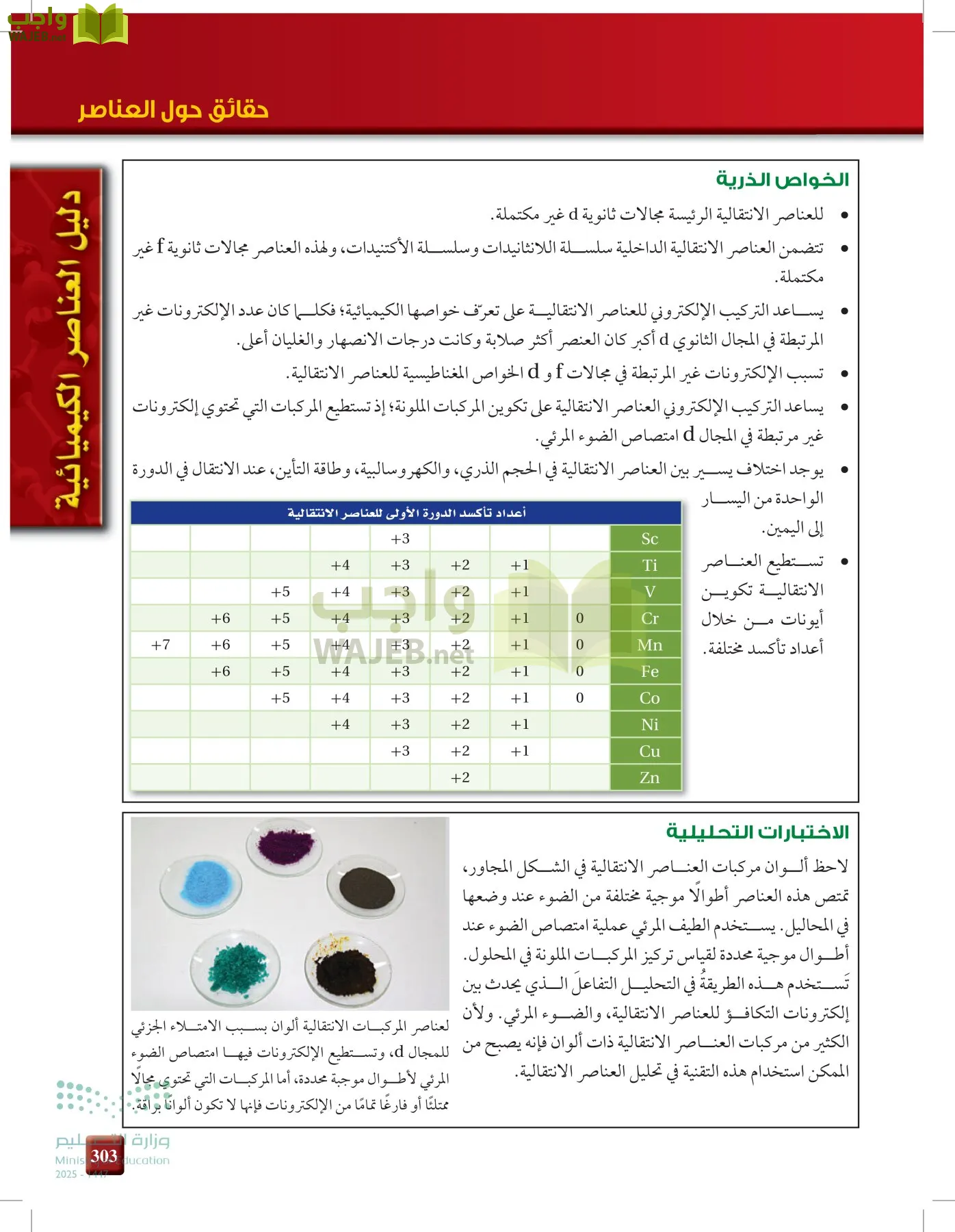 الكيمياء1-2 الفصل الأول page-302