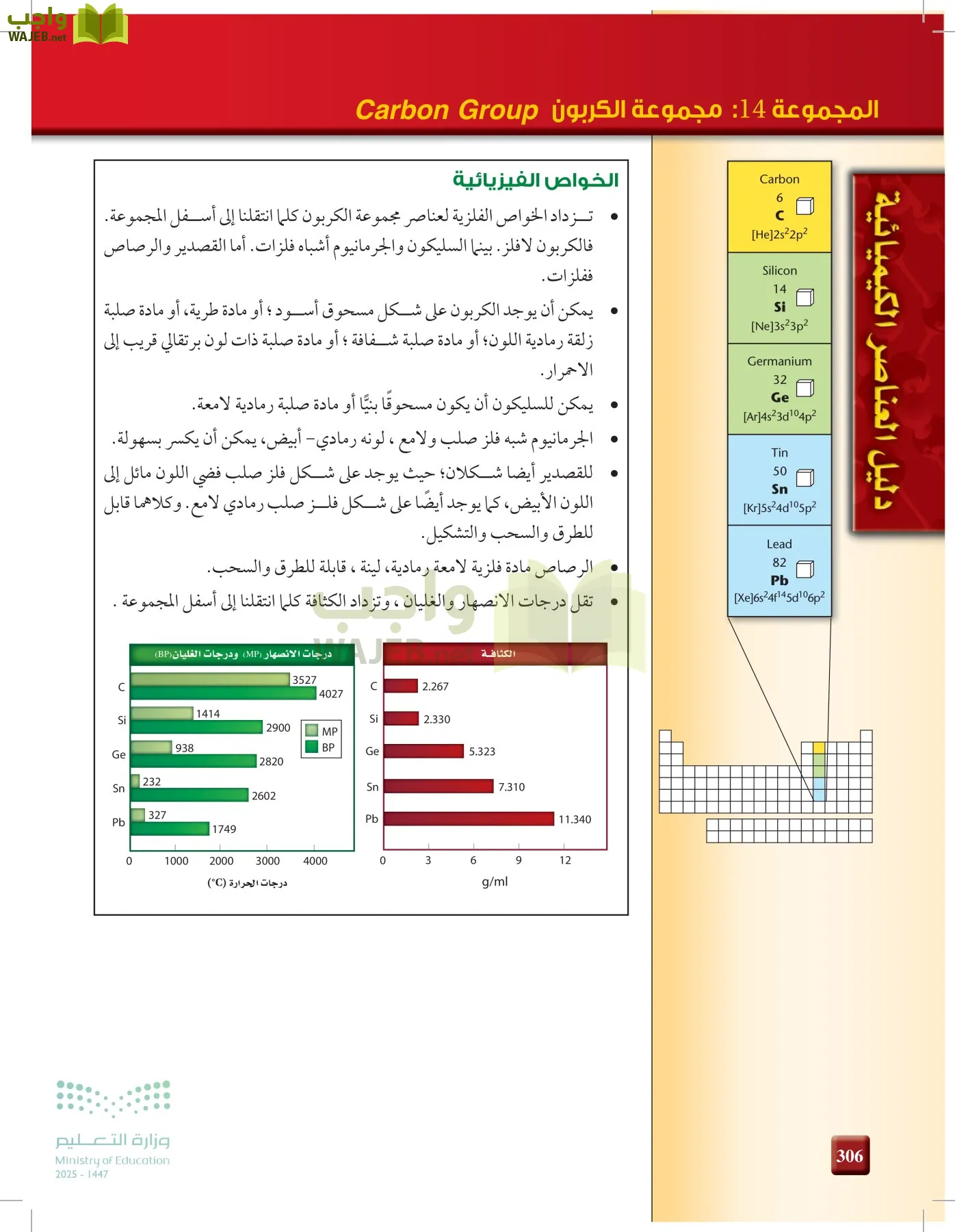 الكيمياء1-2 الفصل الأول page-305