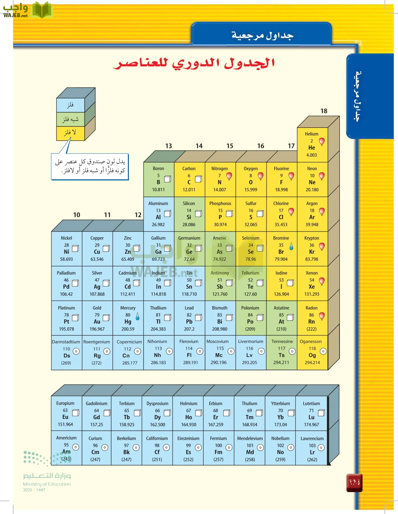 الكيمياء1-2 الفصل الأول page-323