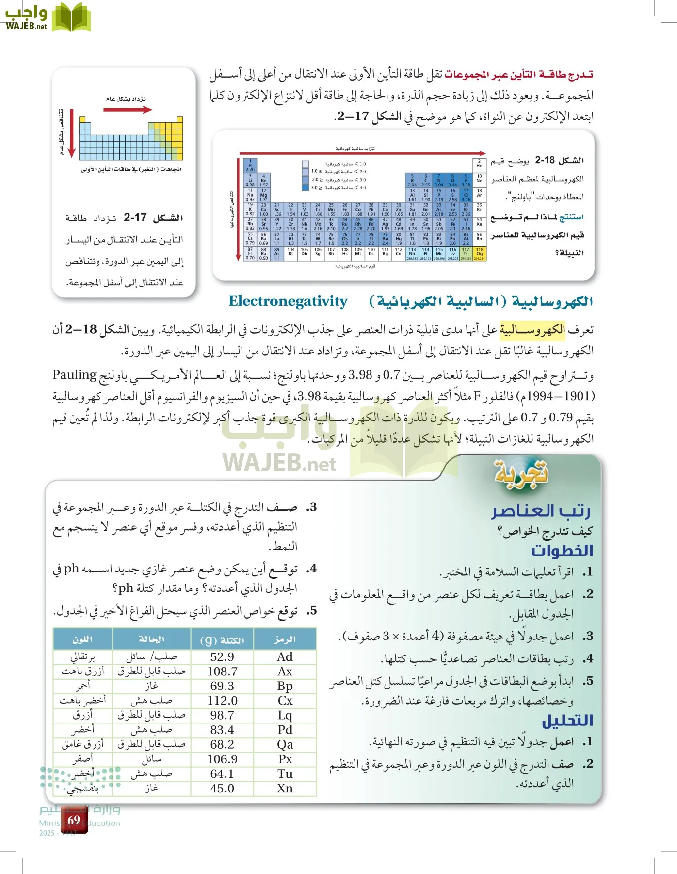 الكيمياء1-2 الفصل الأول page-68