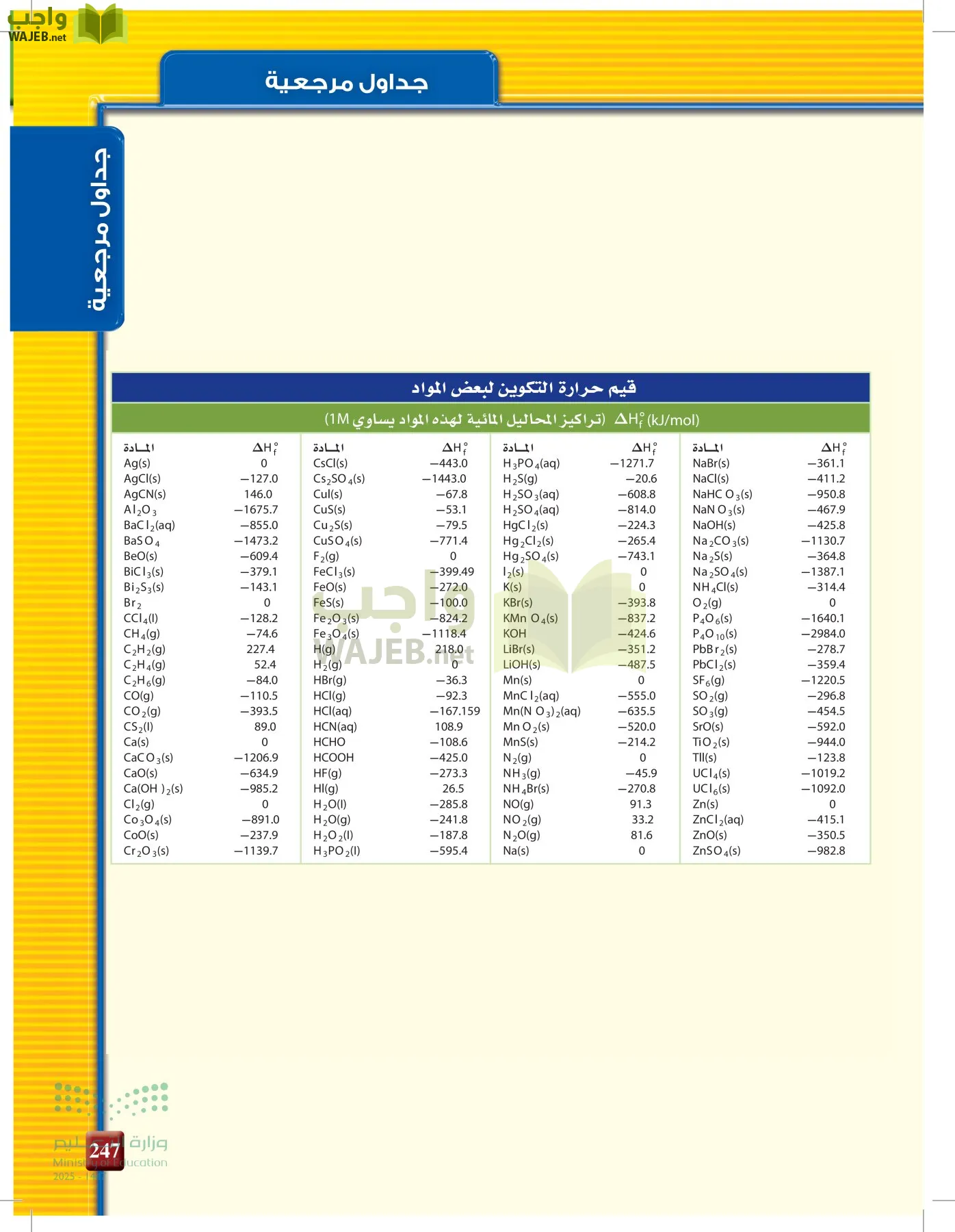 الكيمياء2-2 الفصل الثاني page-246