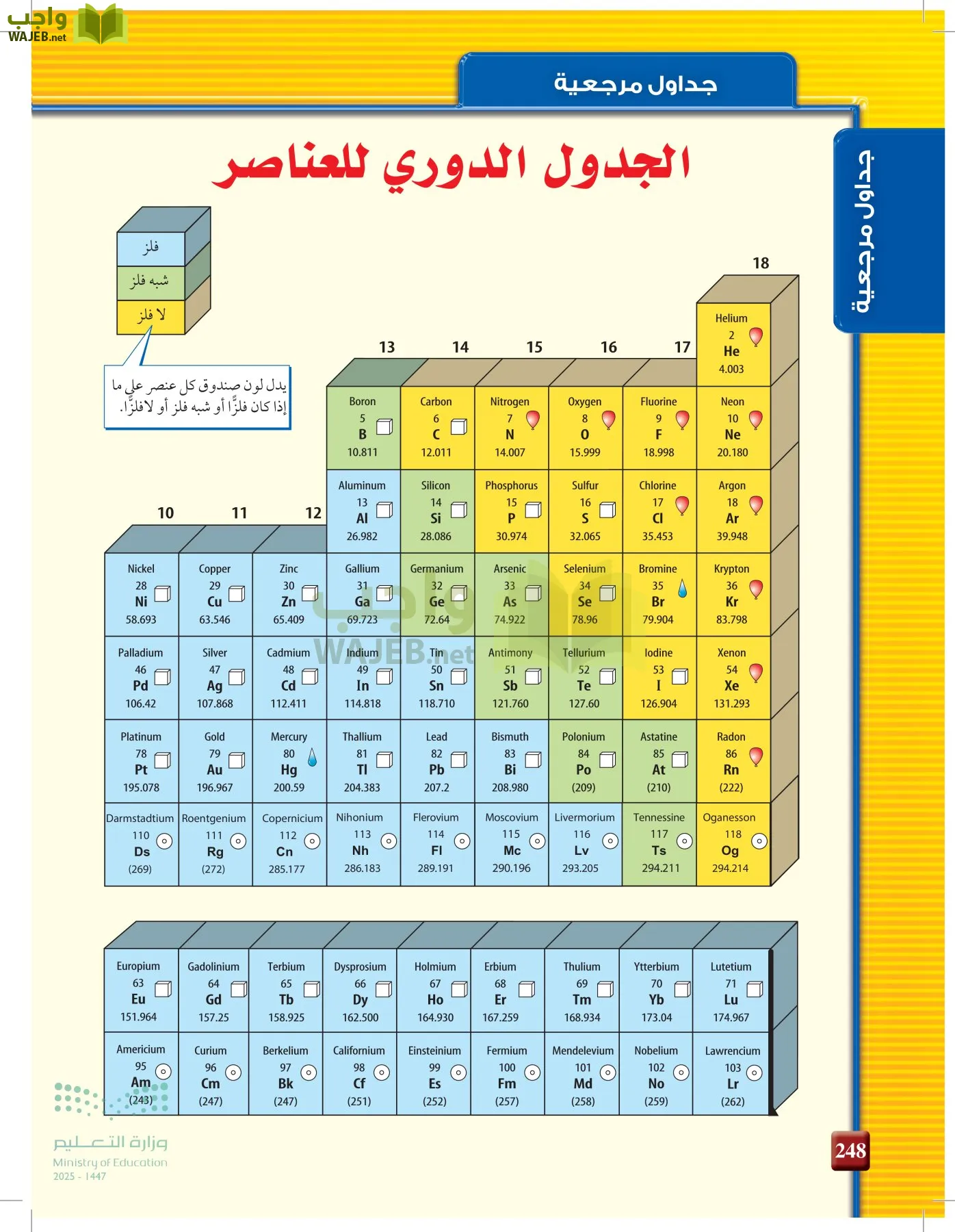 الكيمياء2-2 الفصل الثاني page-247