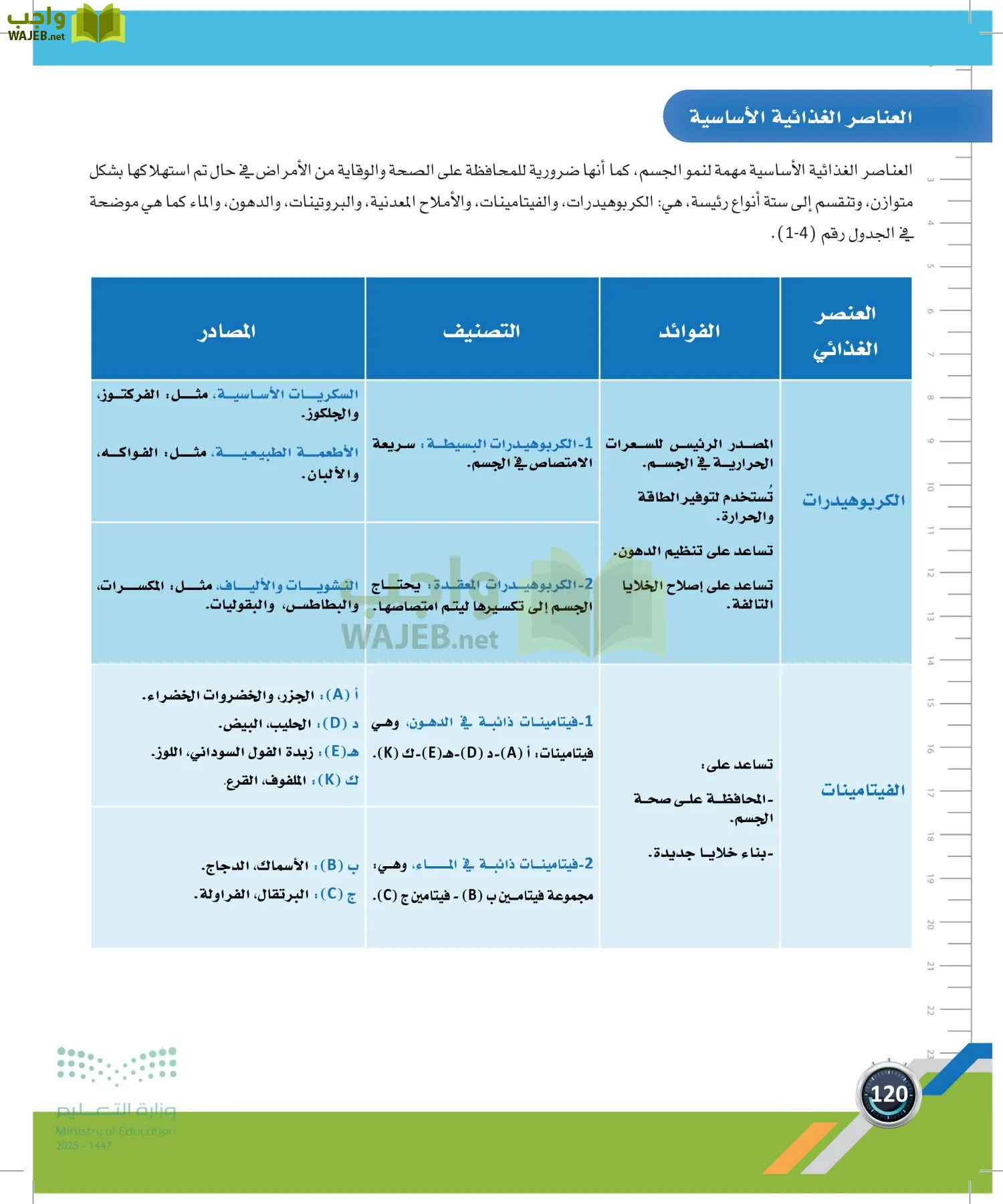 اللياقة والثقافة الصحية page-119