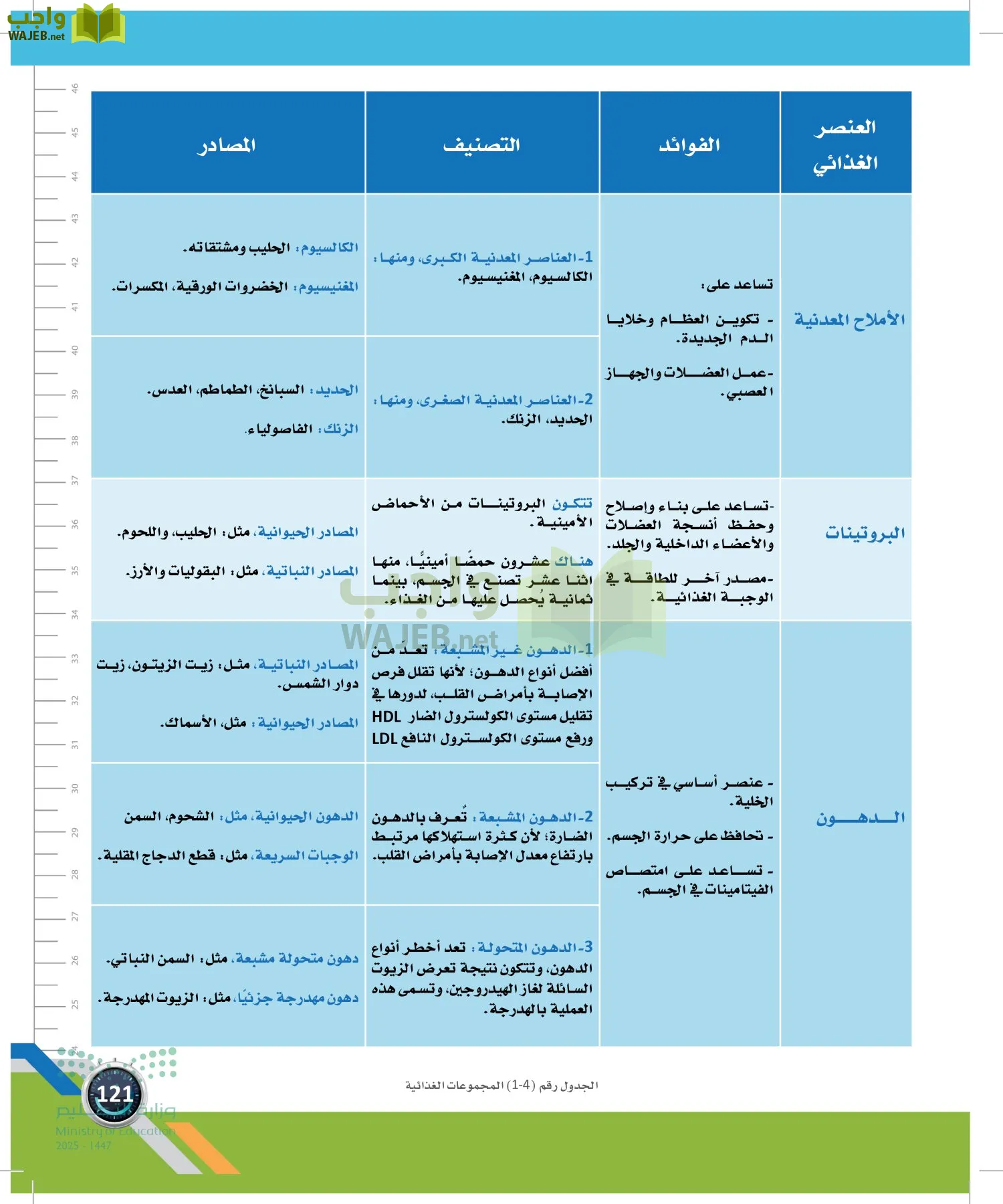 اللياقة والثقافة الصحية page-120