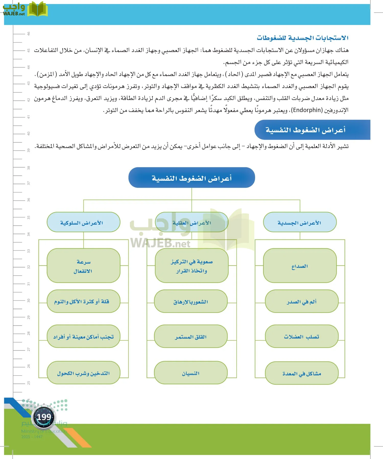 اللياقة والثقافة الصحية page-198