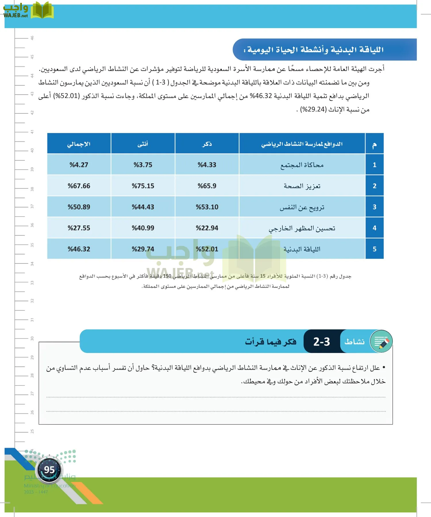 اللياقة والثقافة الصحية page-94