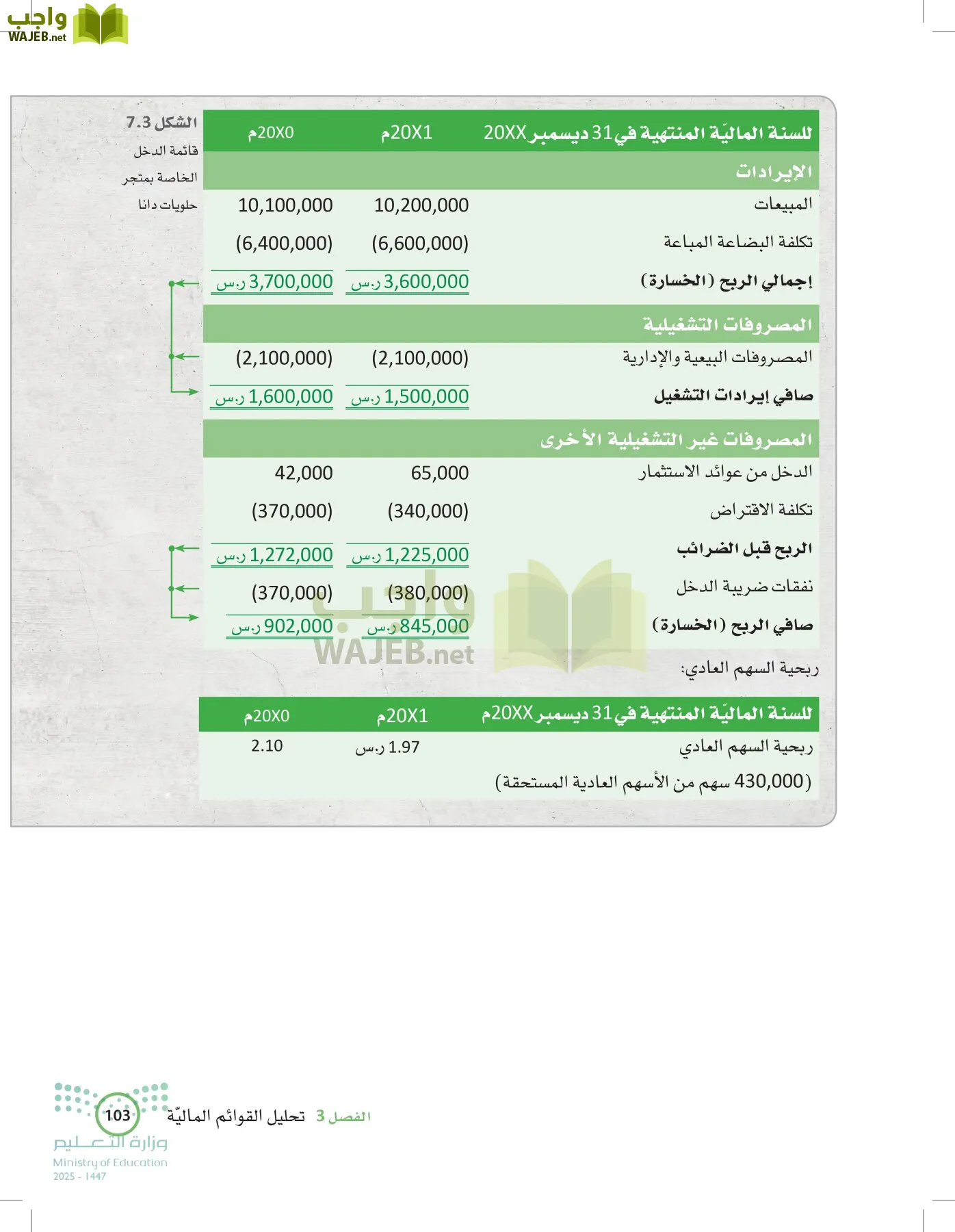 الإدارة المالية page-102