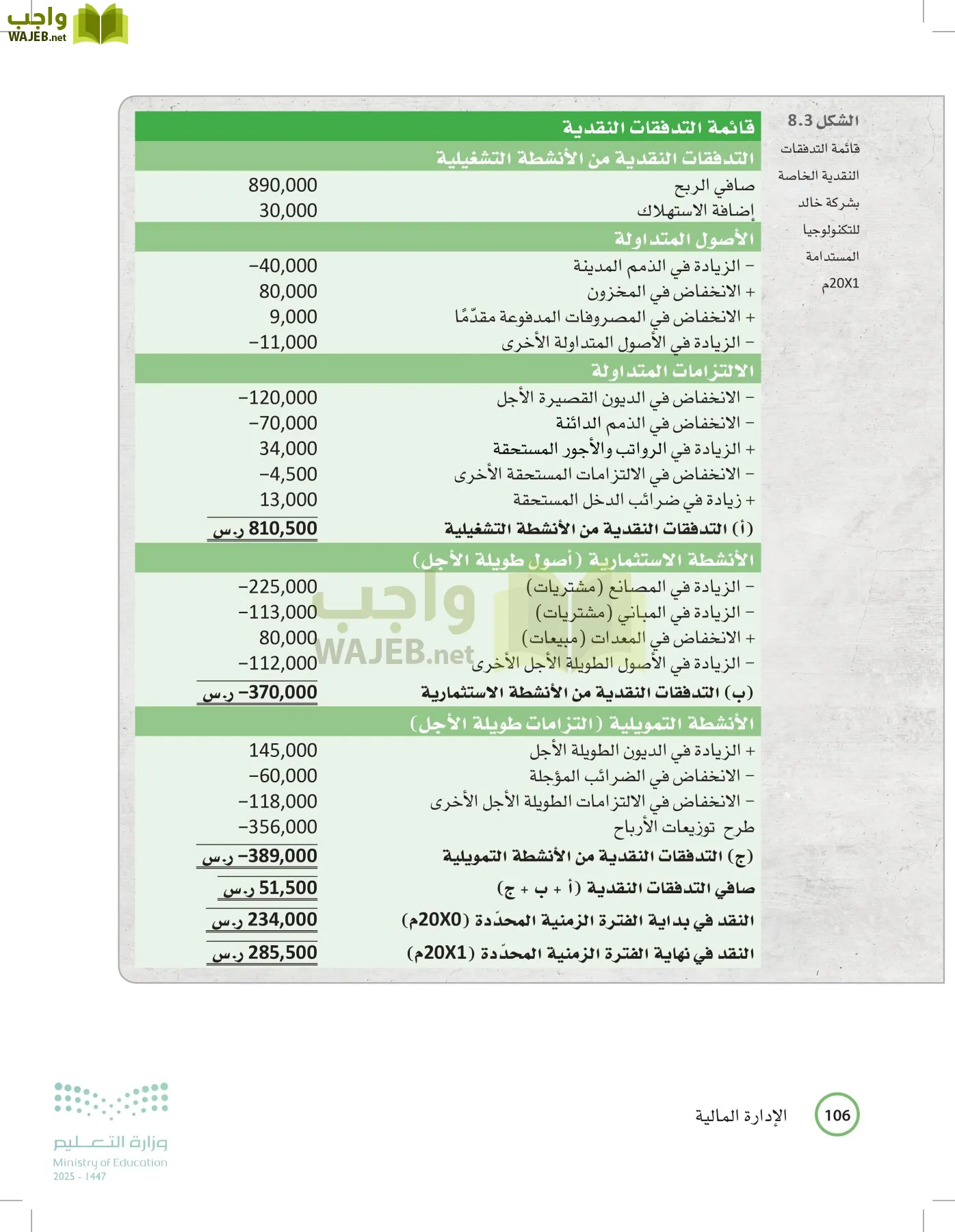 الإدارة المالية page-105