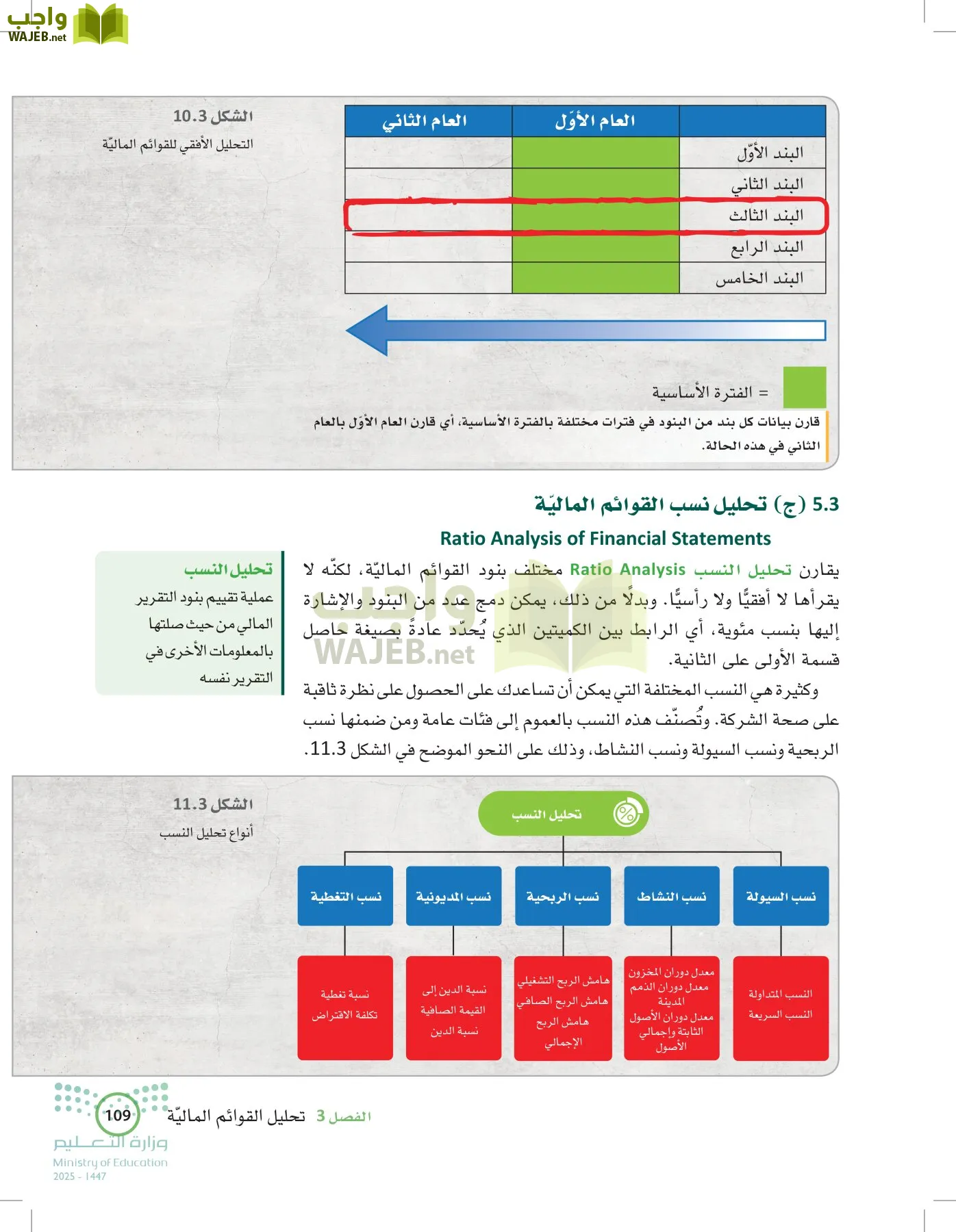 الإدارة المالية page-108